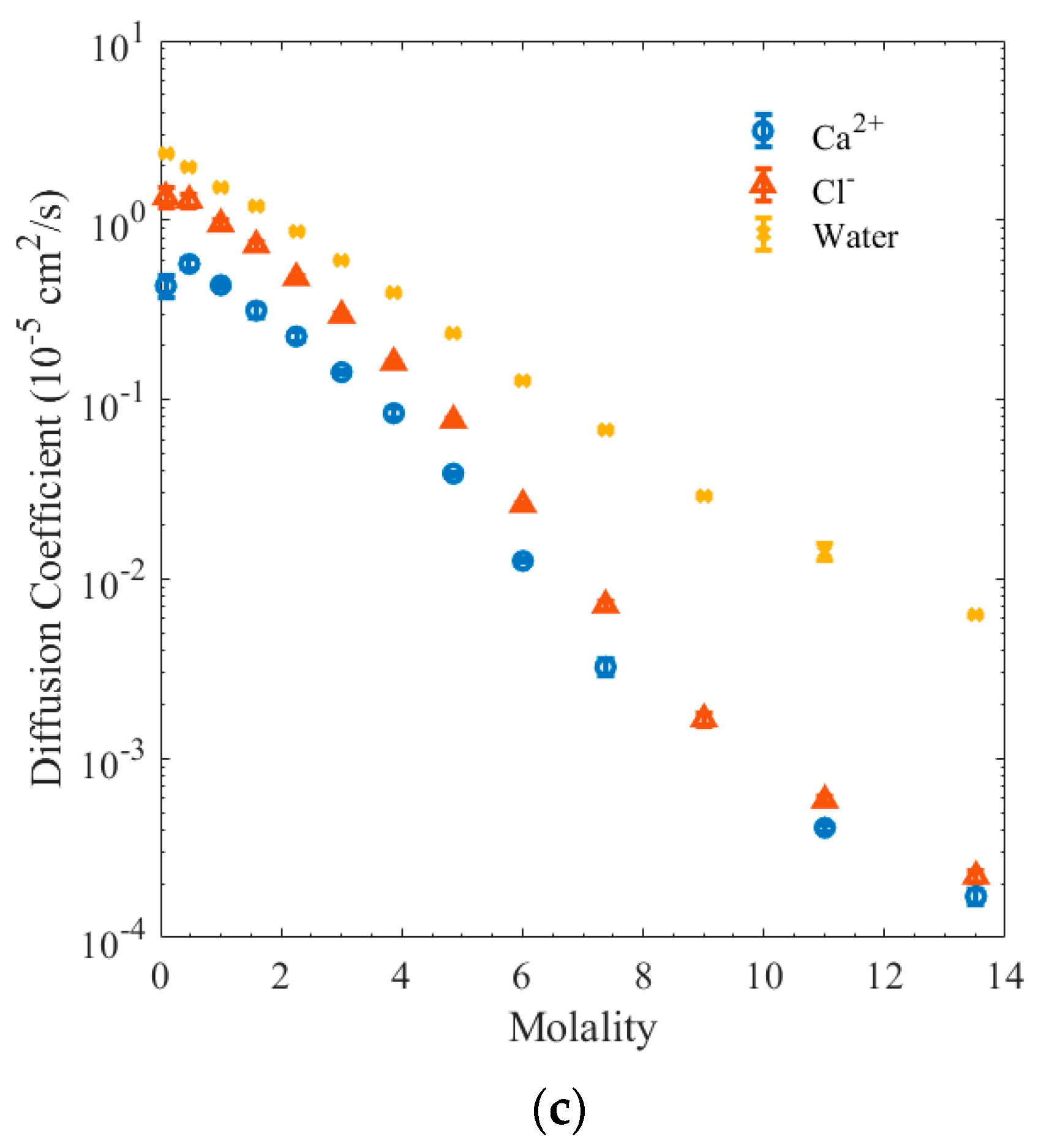 Physchem 03 00022 g007b Physchem 03 00022 g007b