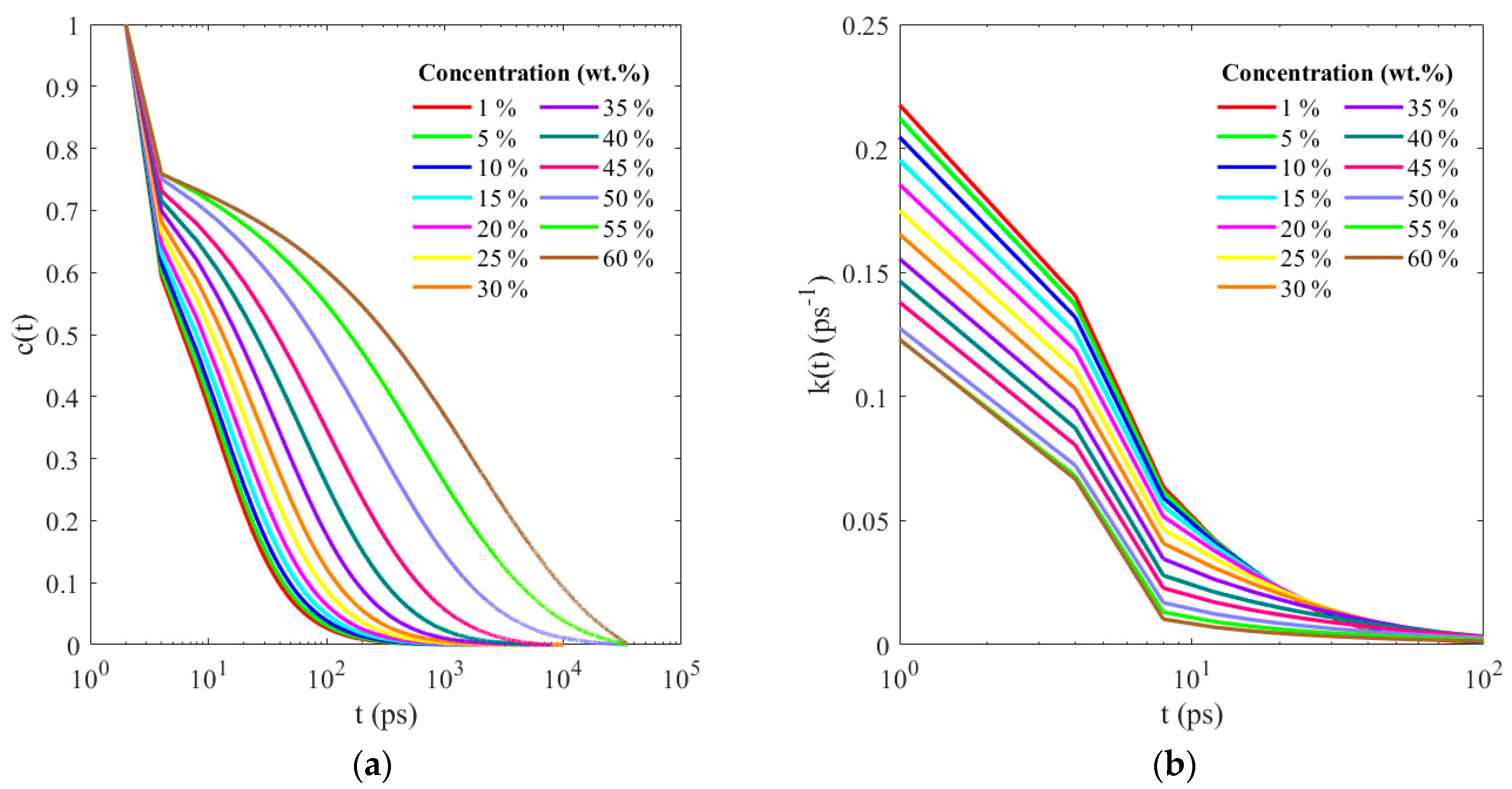 Physchem 03 00022 g008 Physchem 03 00022 g008