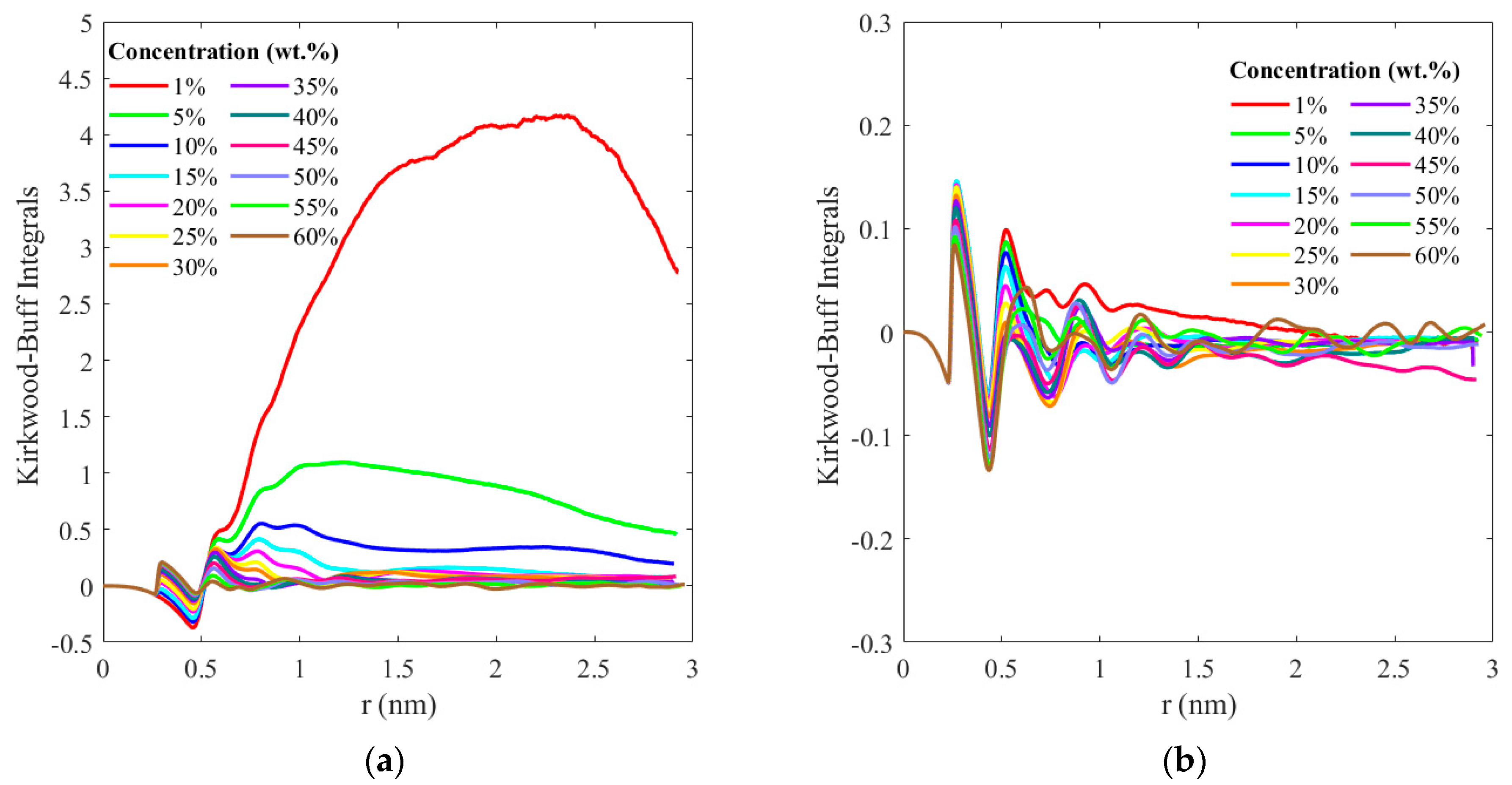 Physchem 03 00022 g009a Physchem 03 00022 g009a