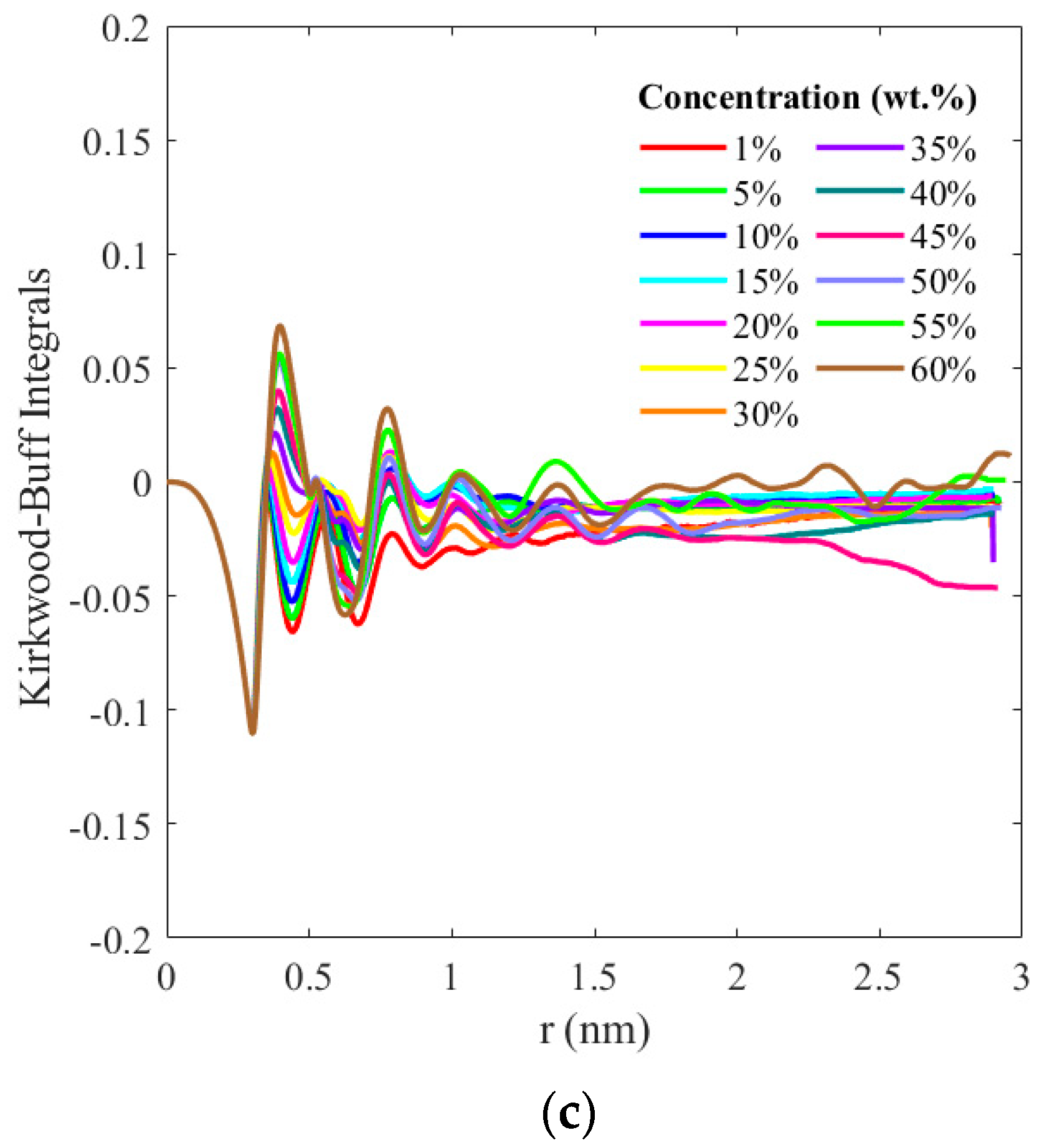 Physchem 03 00022 g009b Physchem 03 00022 g009b