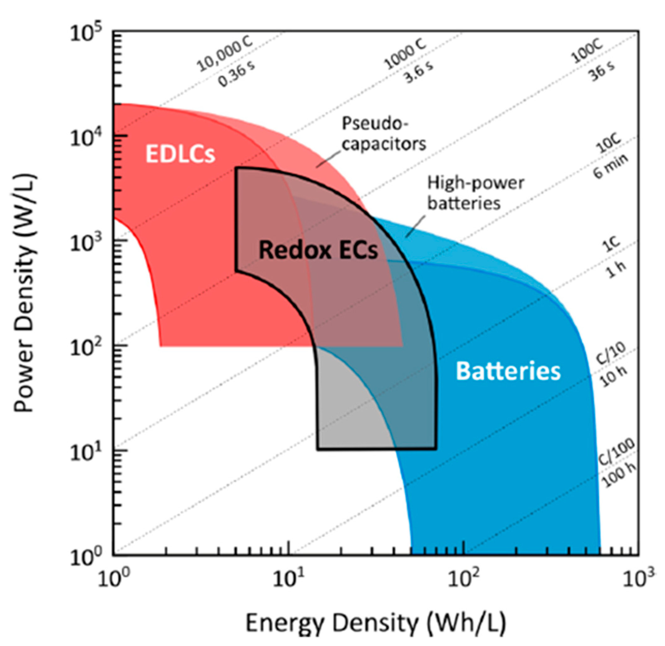 Energy LL Dark Oxide (8) WT Carbo Brown (6) PS- Carbo Brown is