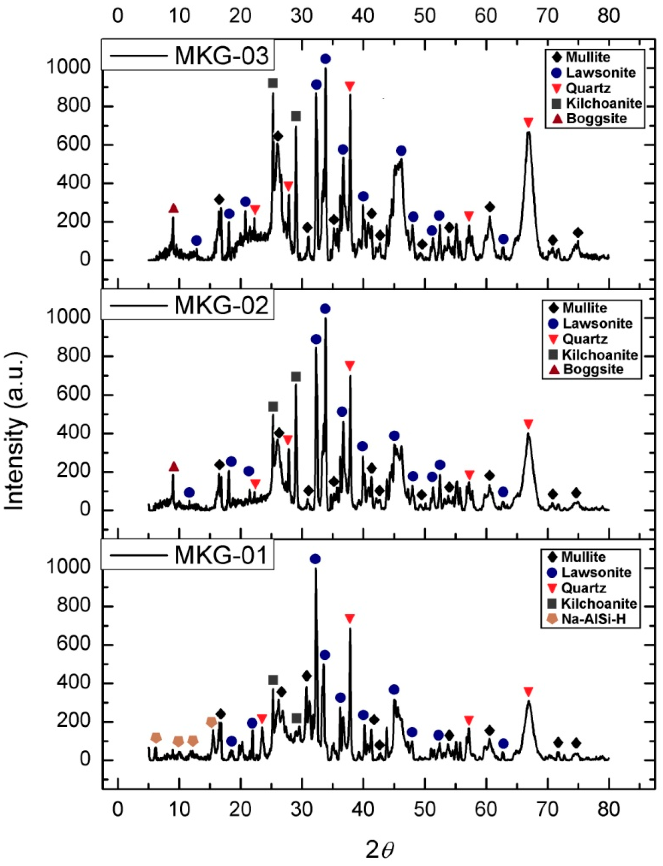 Physchem 04 00015 g001