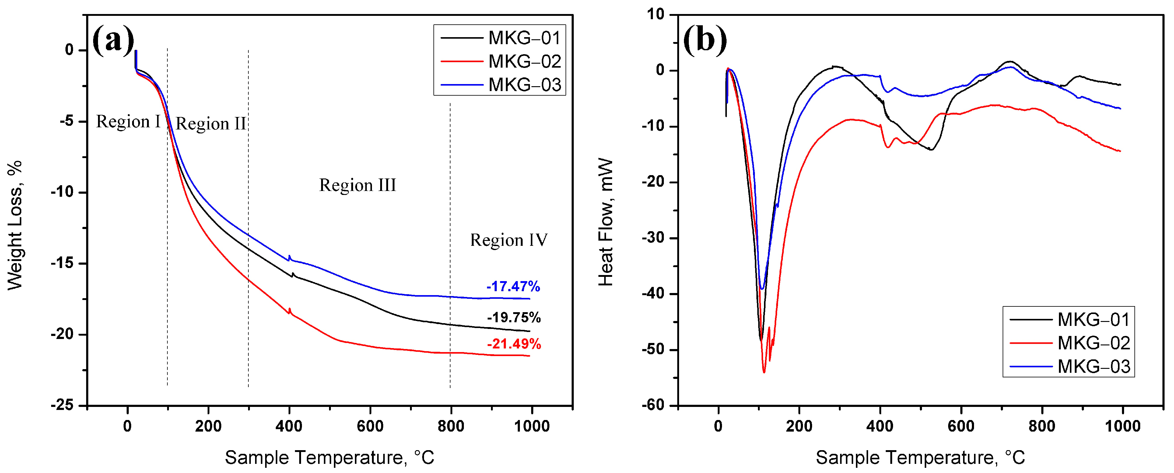 Physchem 04 00015 g003