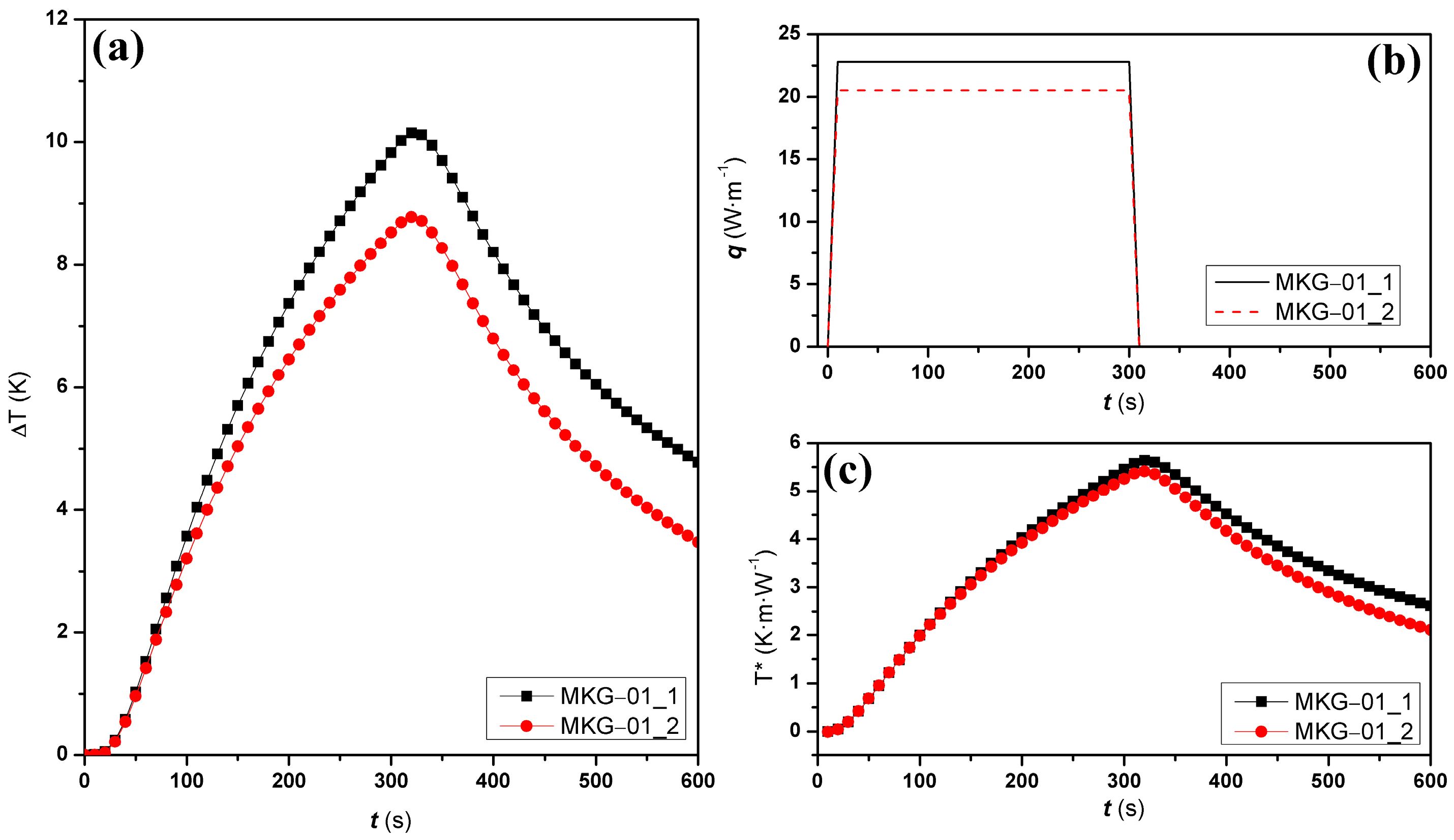 Physchem 04 00015 g005