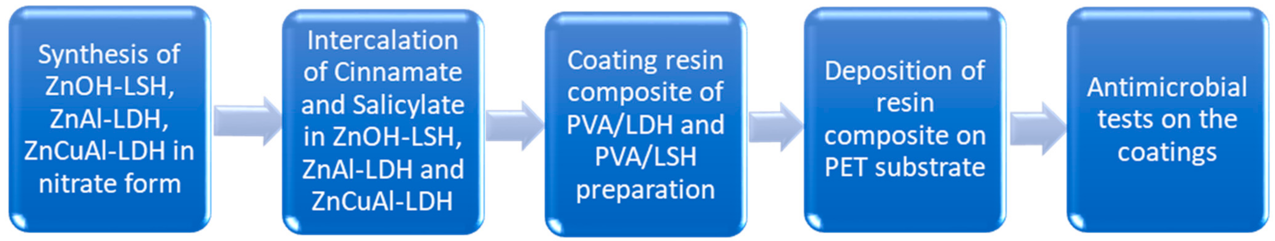 Physchem 04 00019 g001
