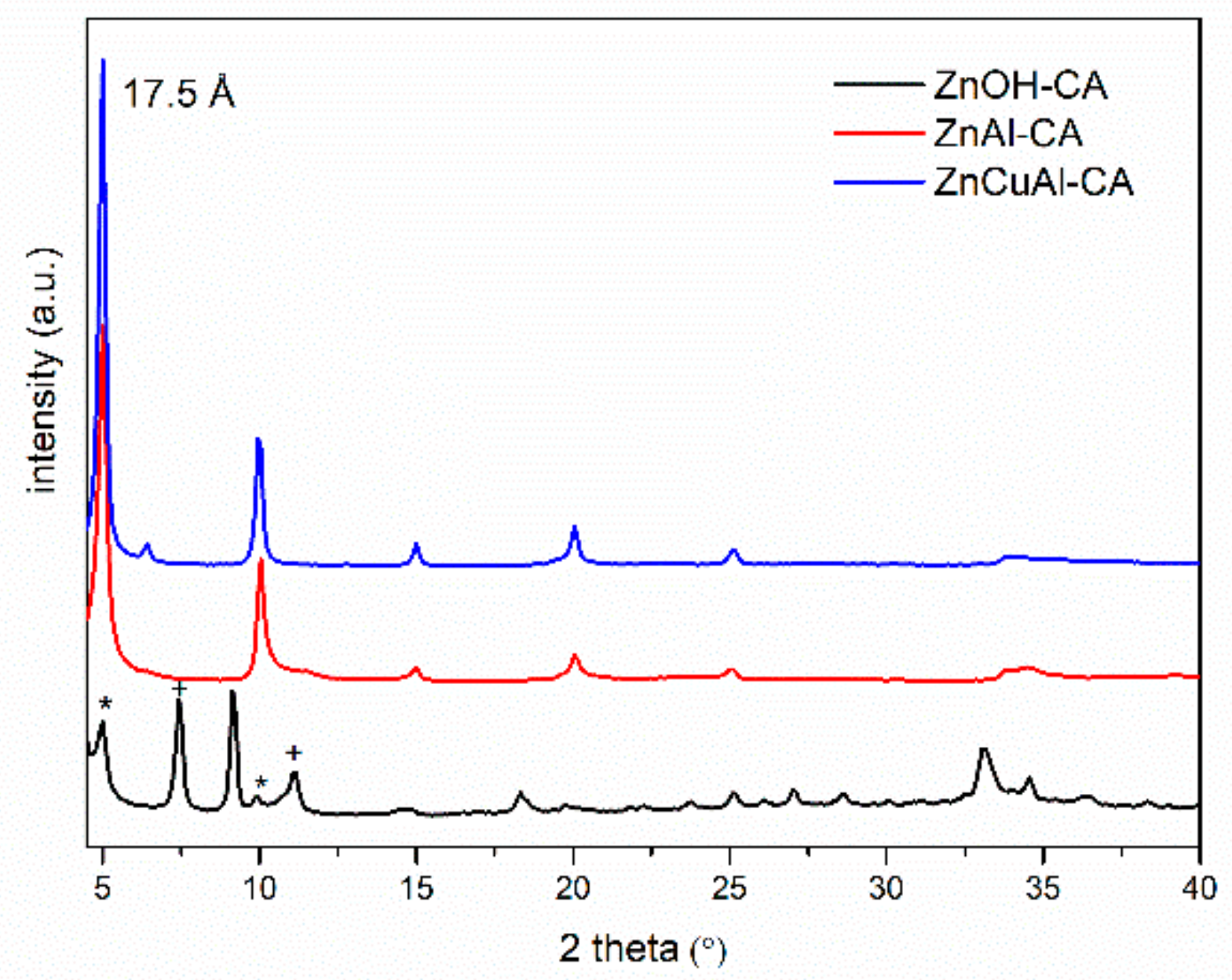 Physchem 04 00019 g003