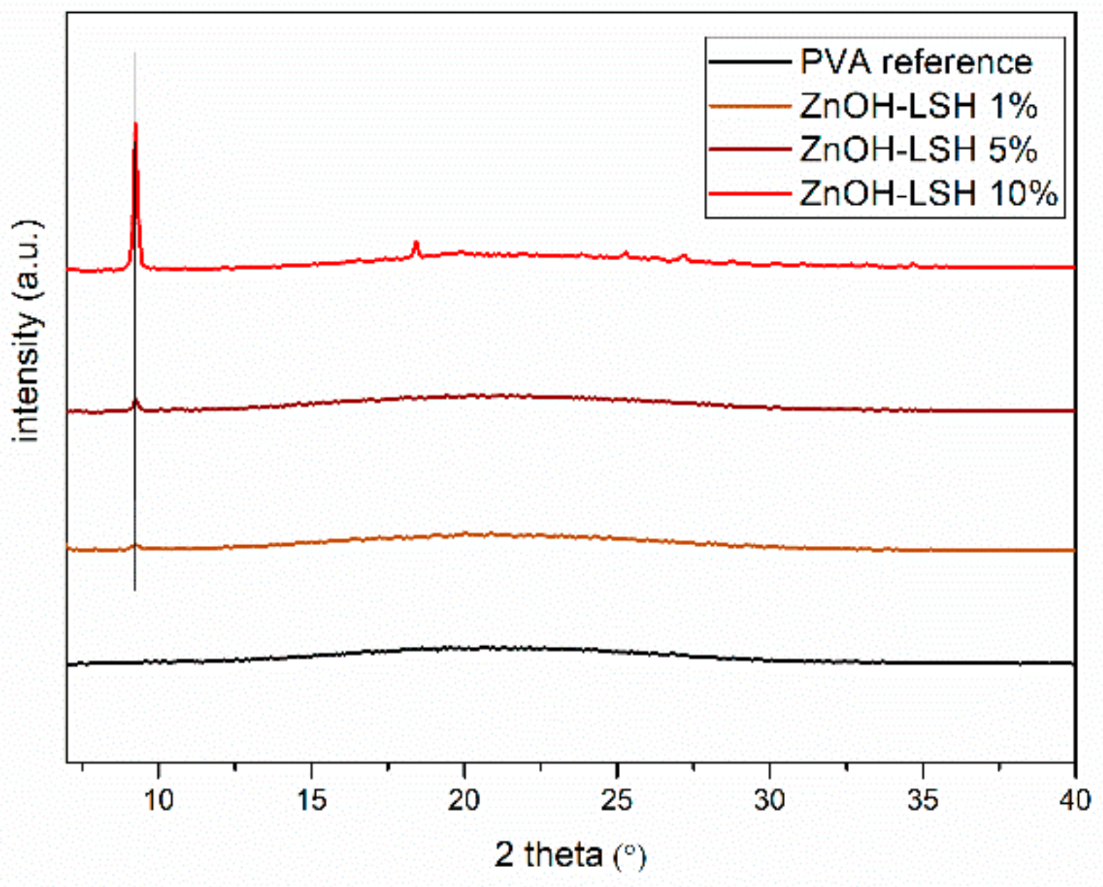 Physchem 04 00019 g006