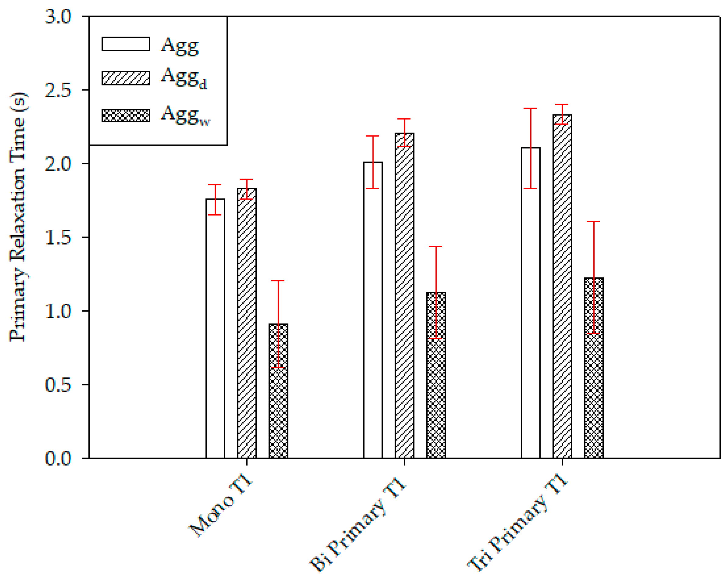 Physchem 04 00020 g006