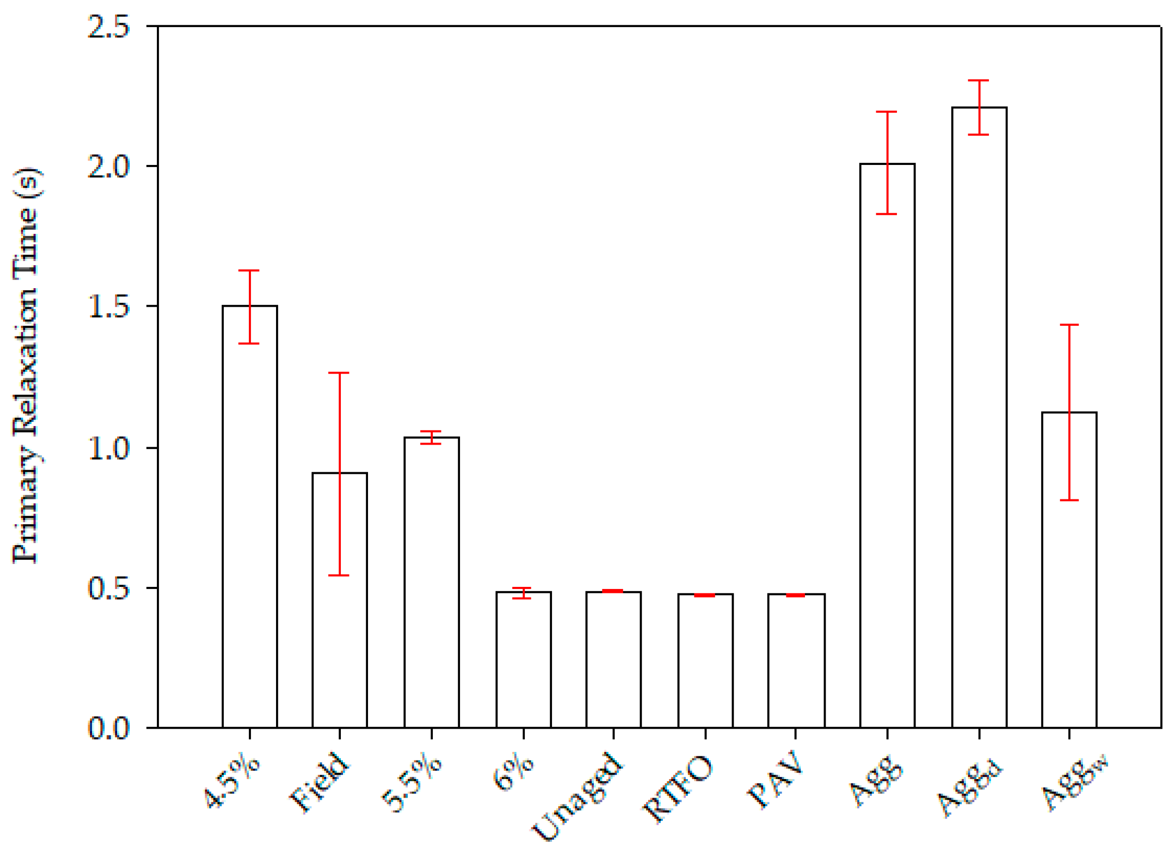 Physchem 04 00020 g007