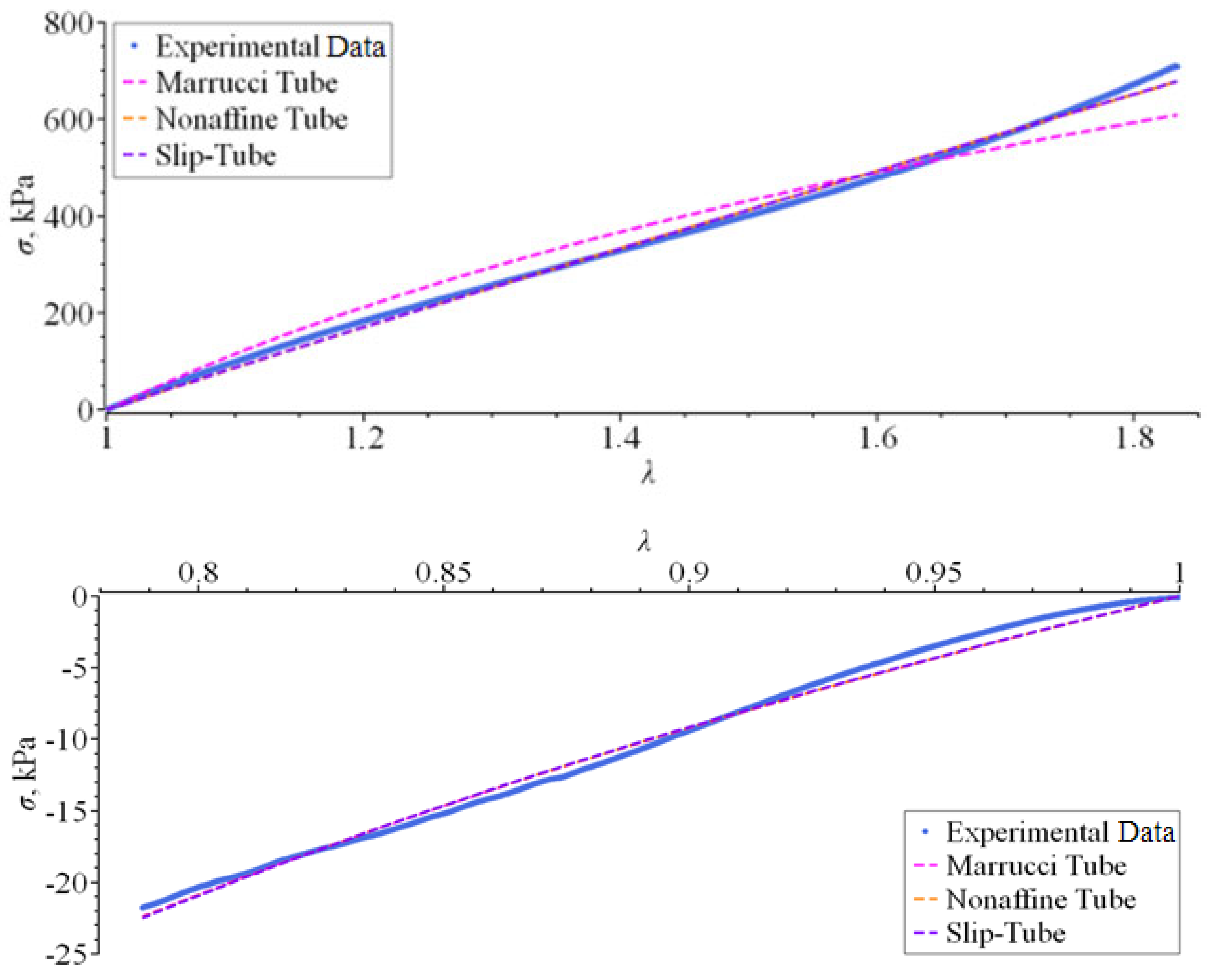 Physchem 04 00021 g003