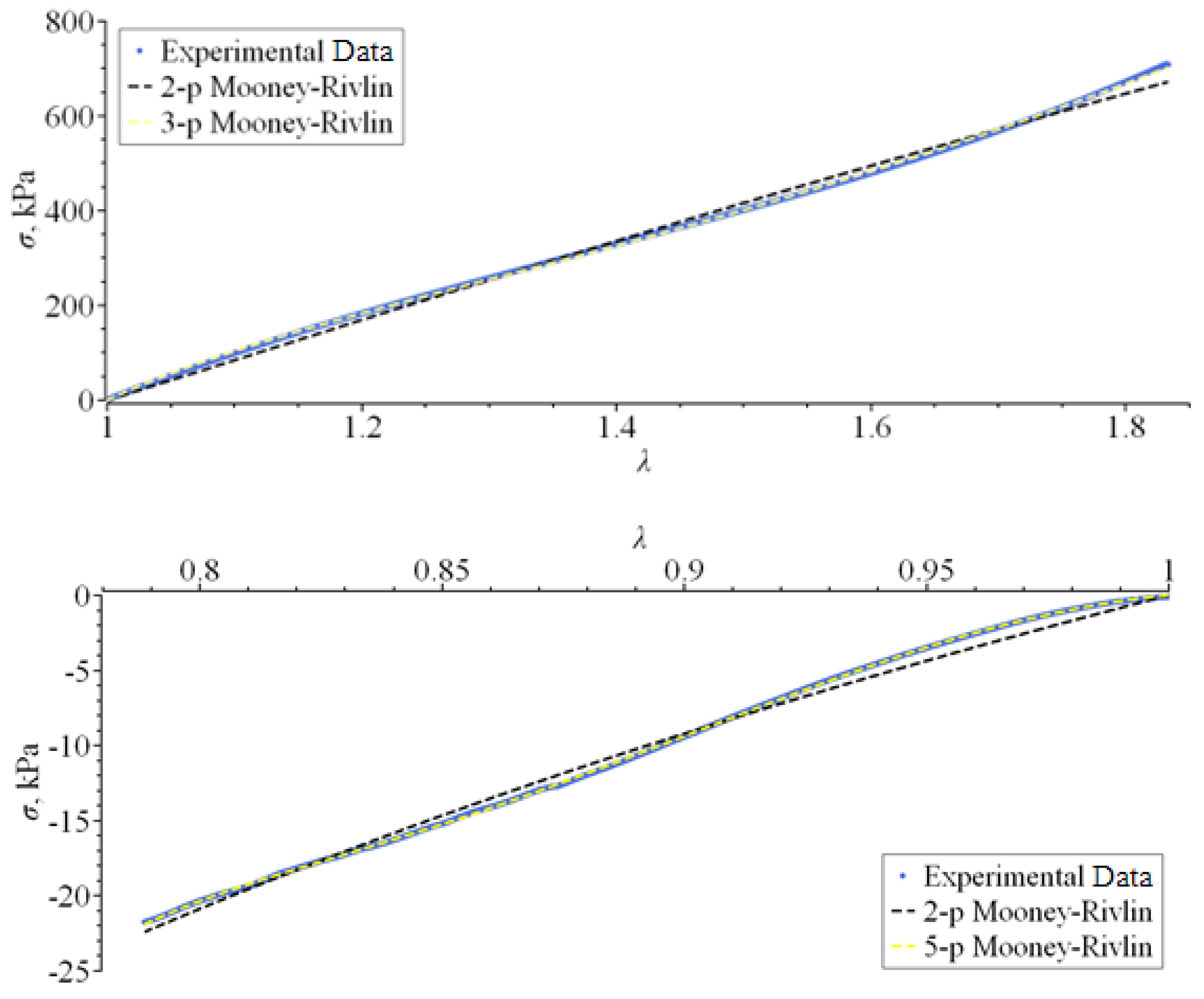Physchem 04 00021 g004