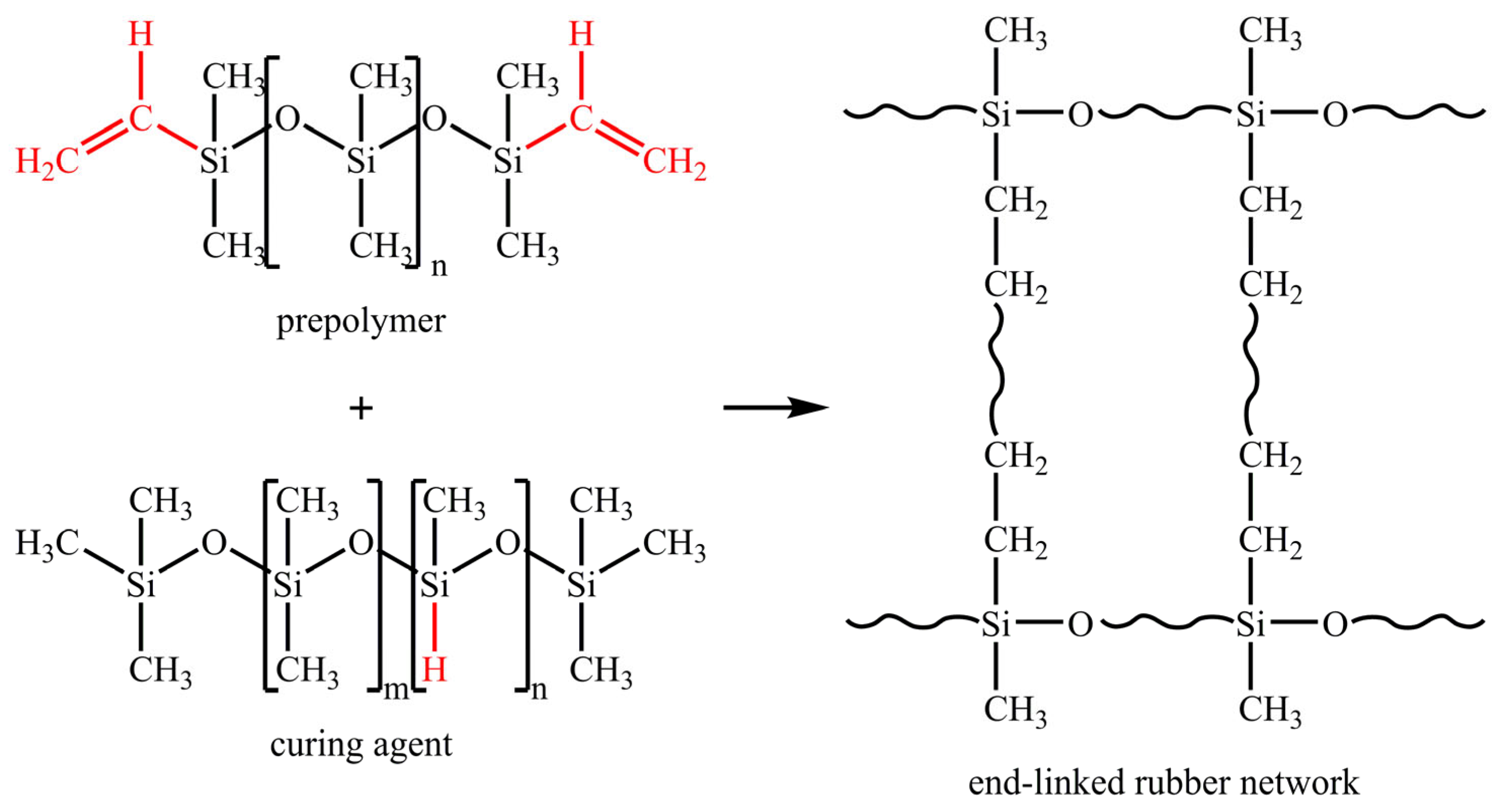 Physchem 04 00021 sch002
