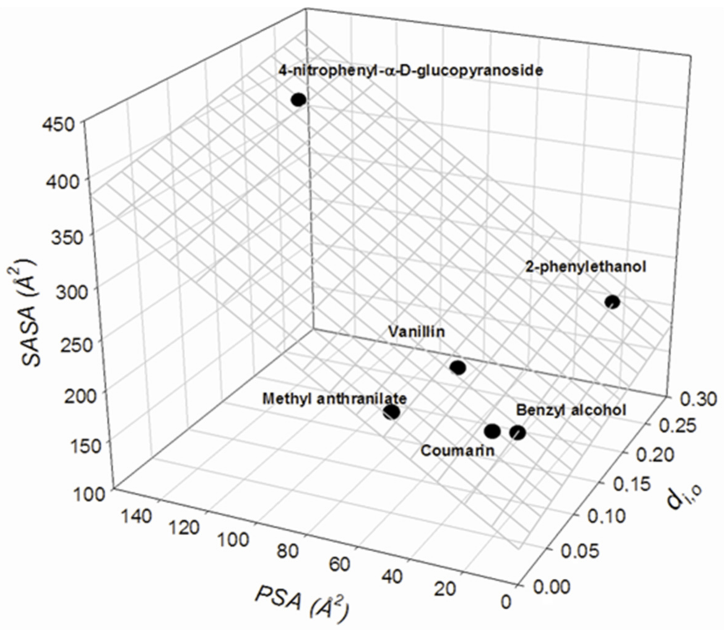 Physchem 04 00023 g005