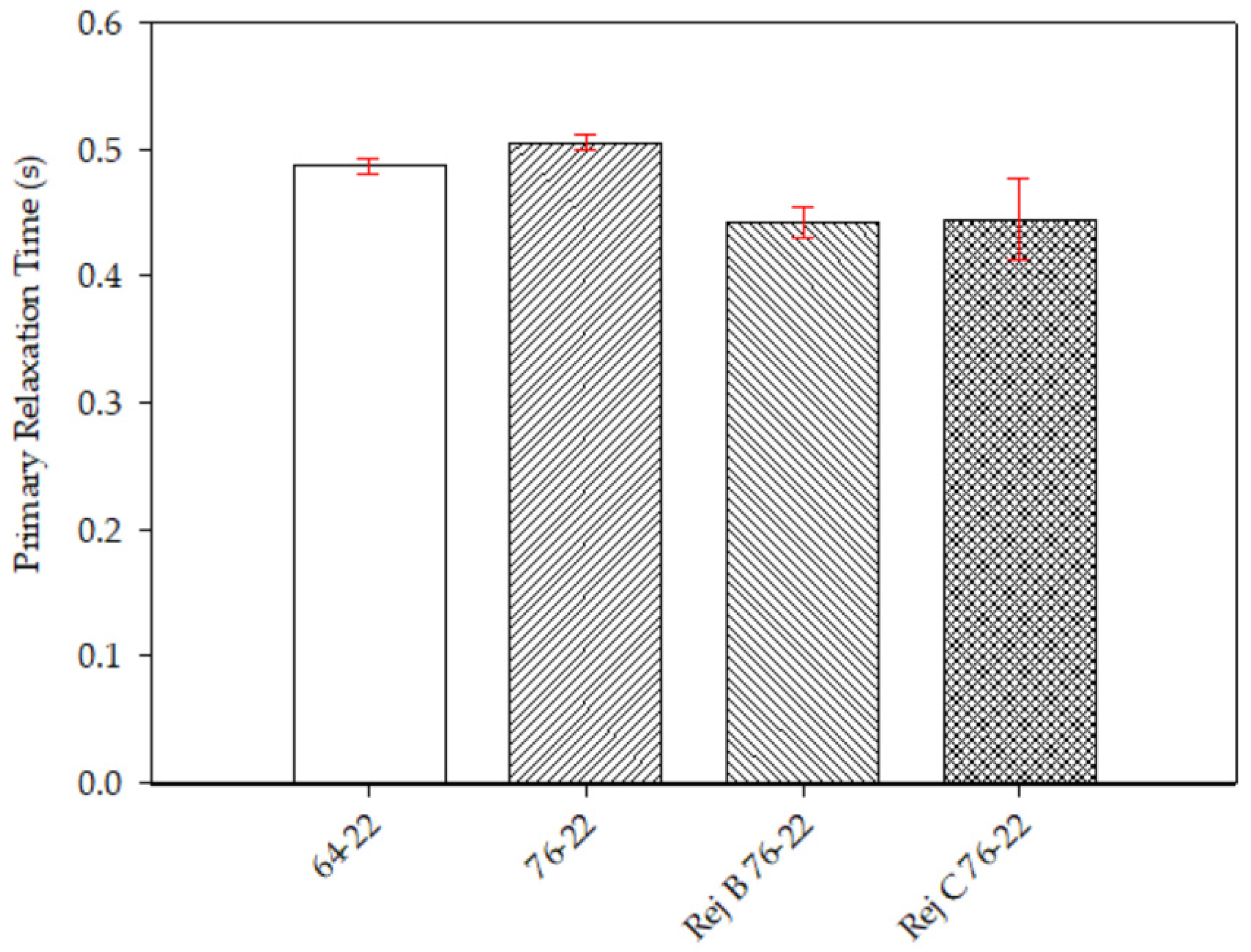 Physchem 04 00024 g002