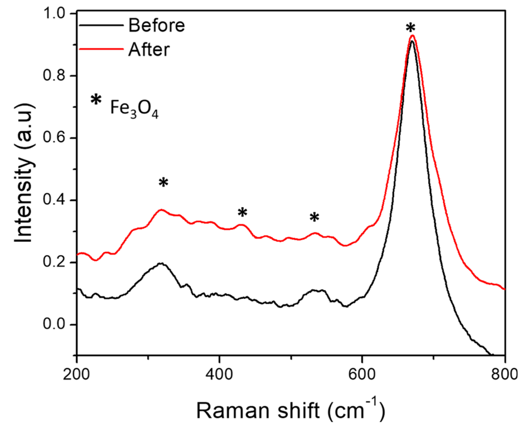 Physchem 04 00037 g007
