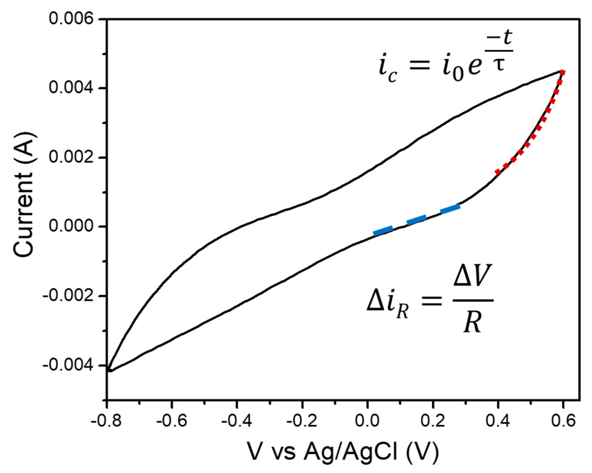 Physchem 04 00037 g008