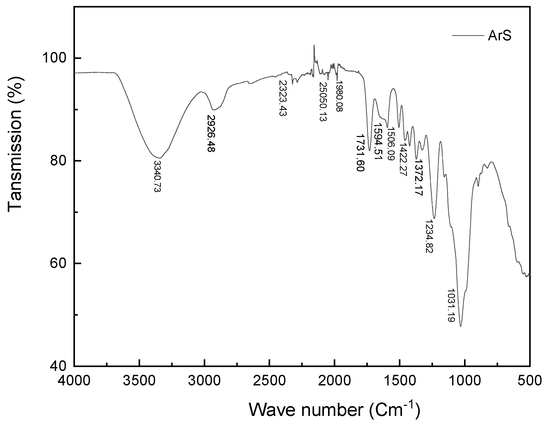 Physchem 05 00013 g002