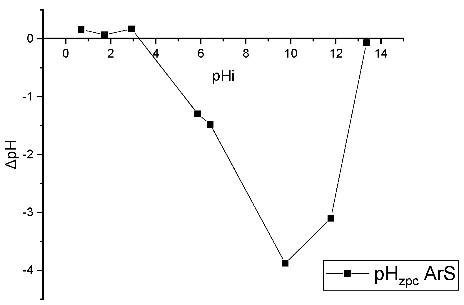 Physchem 05 00013 g003