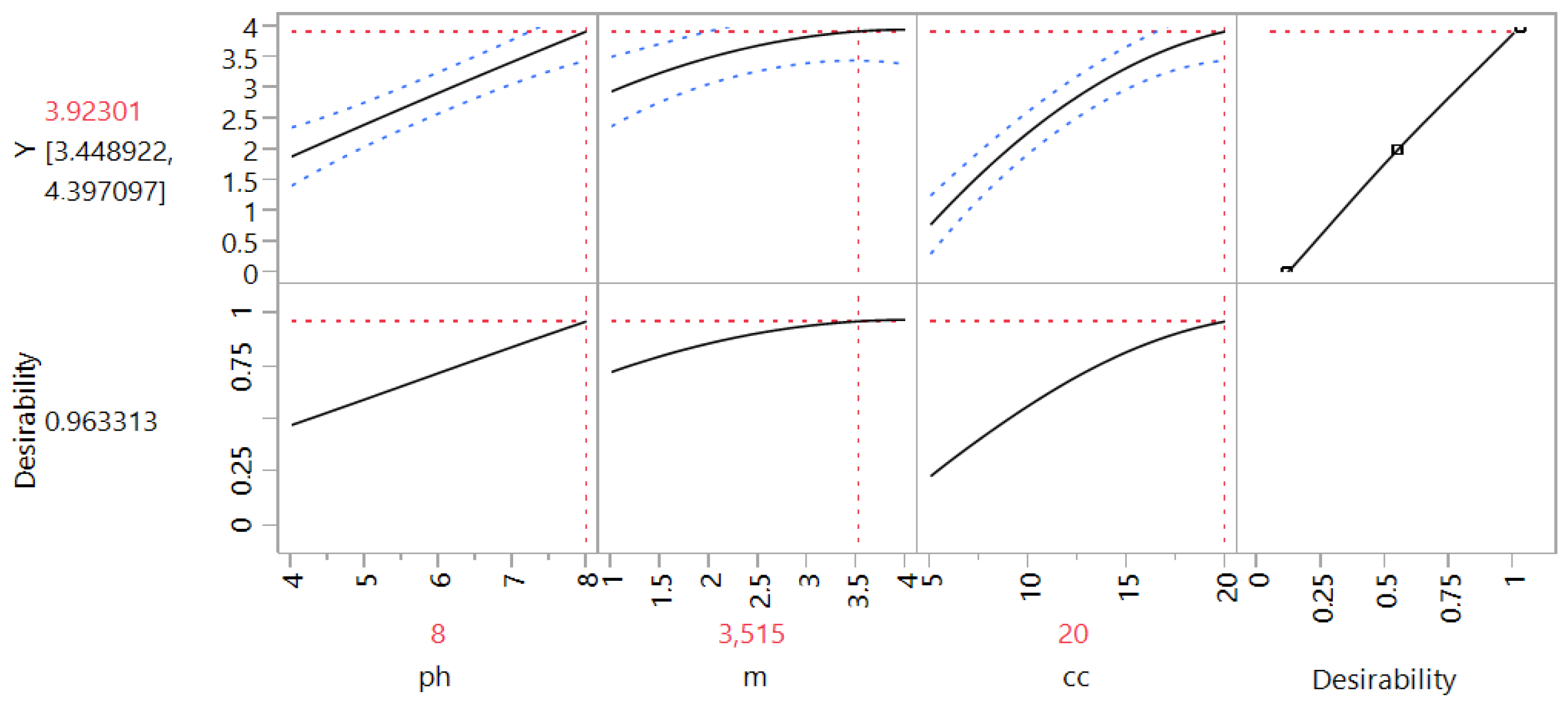 Physchem 05 00013 g006