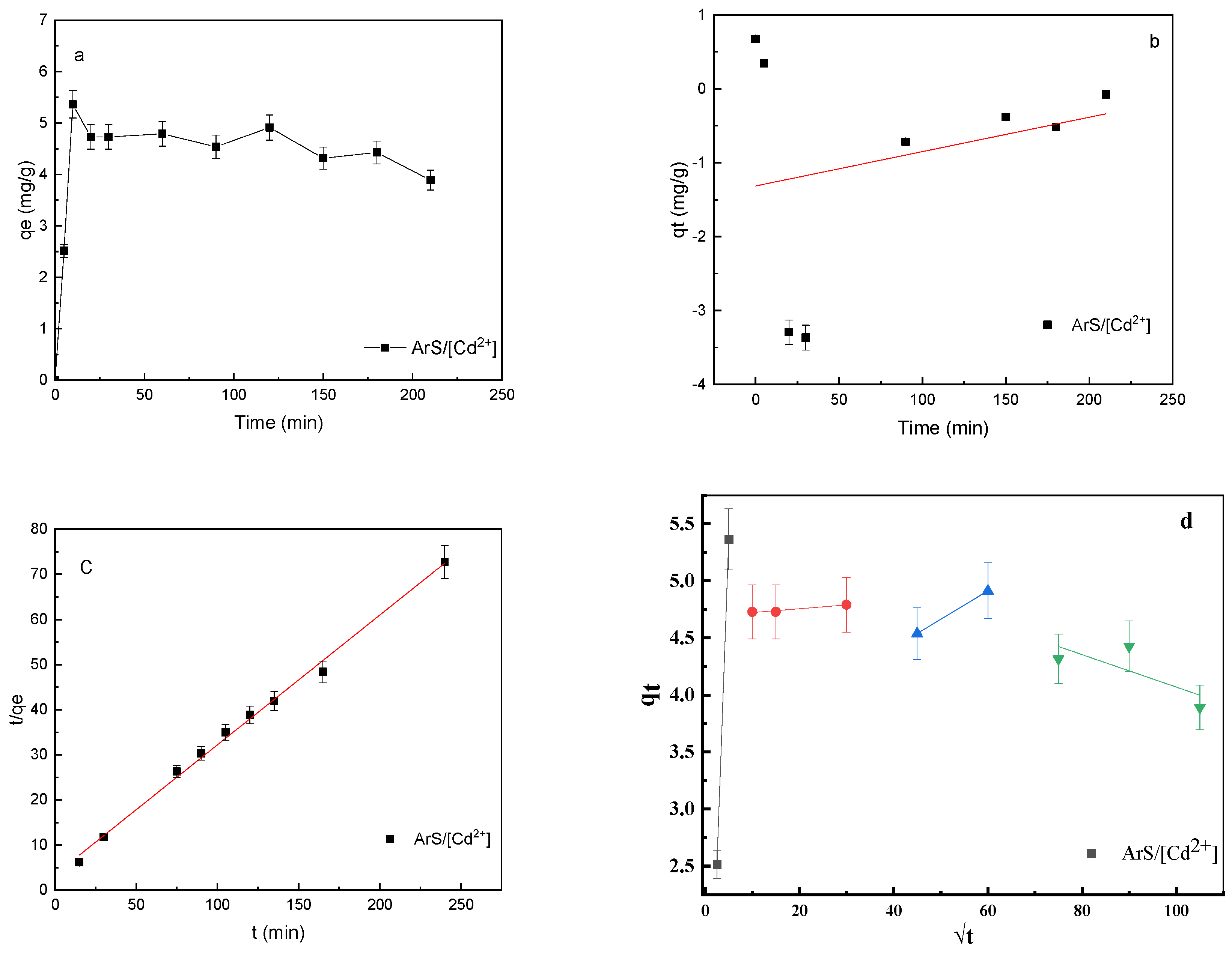Physchem 05 00013 g007
