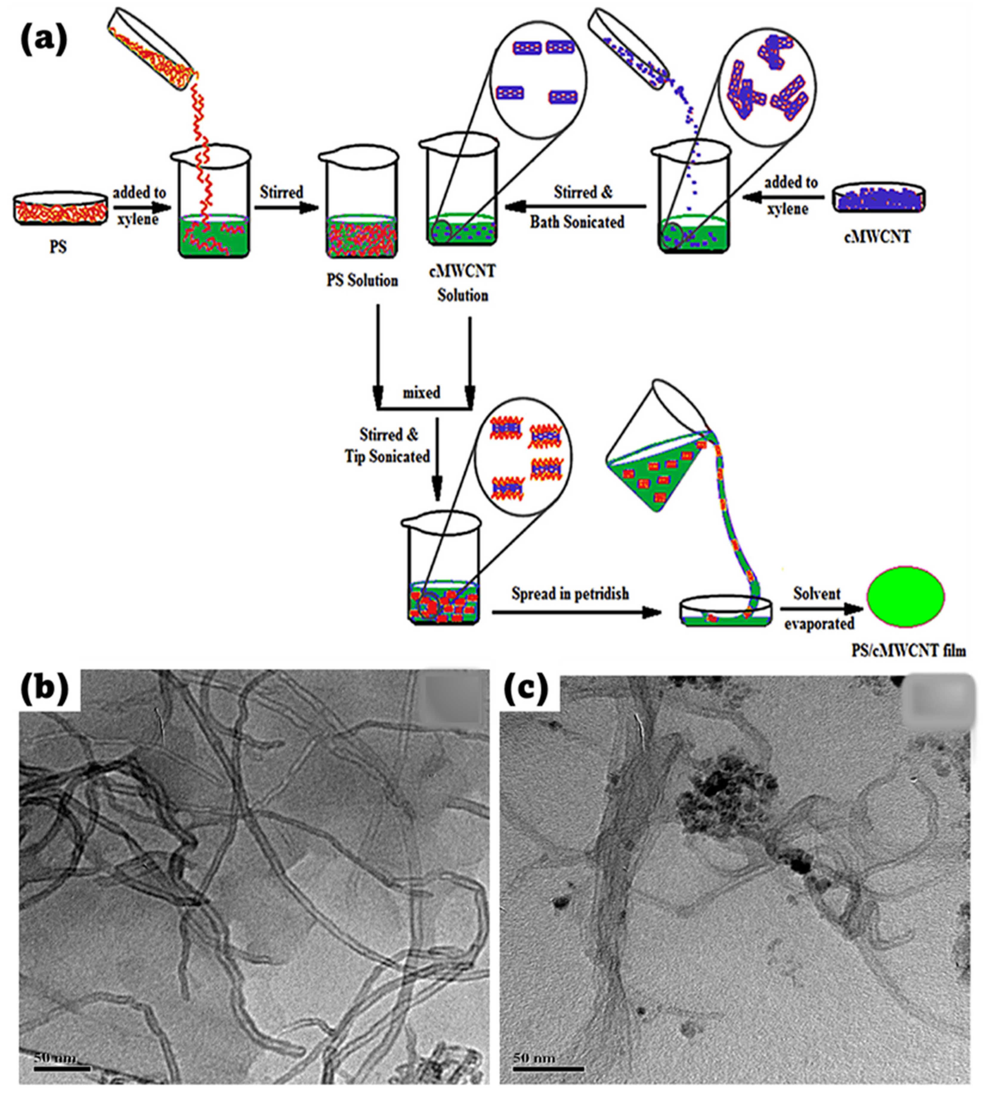Physchem 05 00014 g002