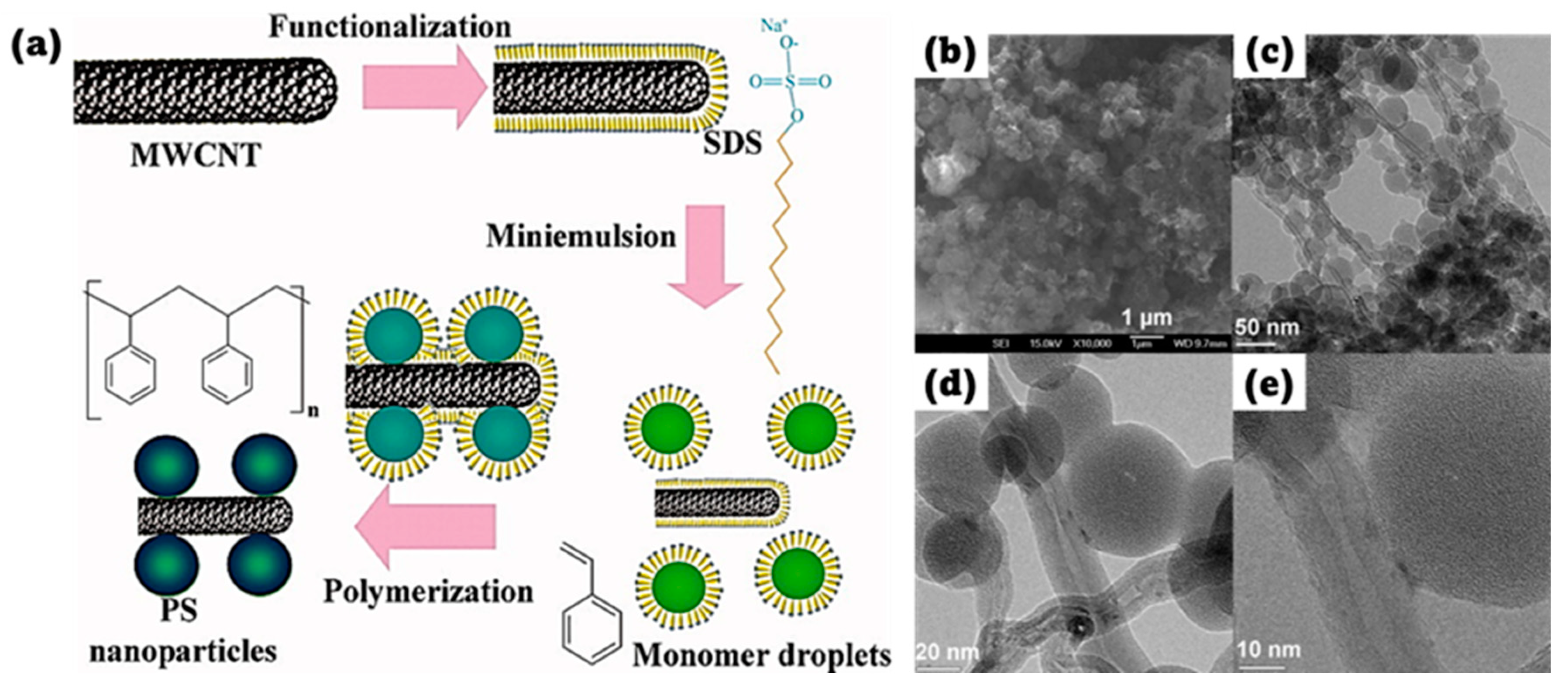 Physchem 05 00014 g003