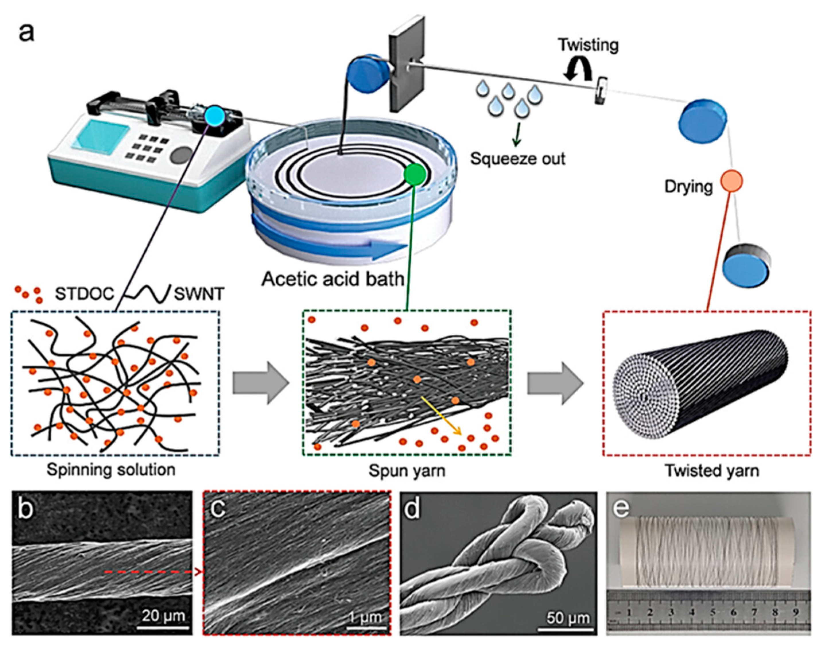 Physchem 05 00014 g004