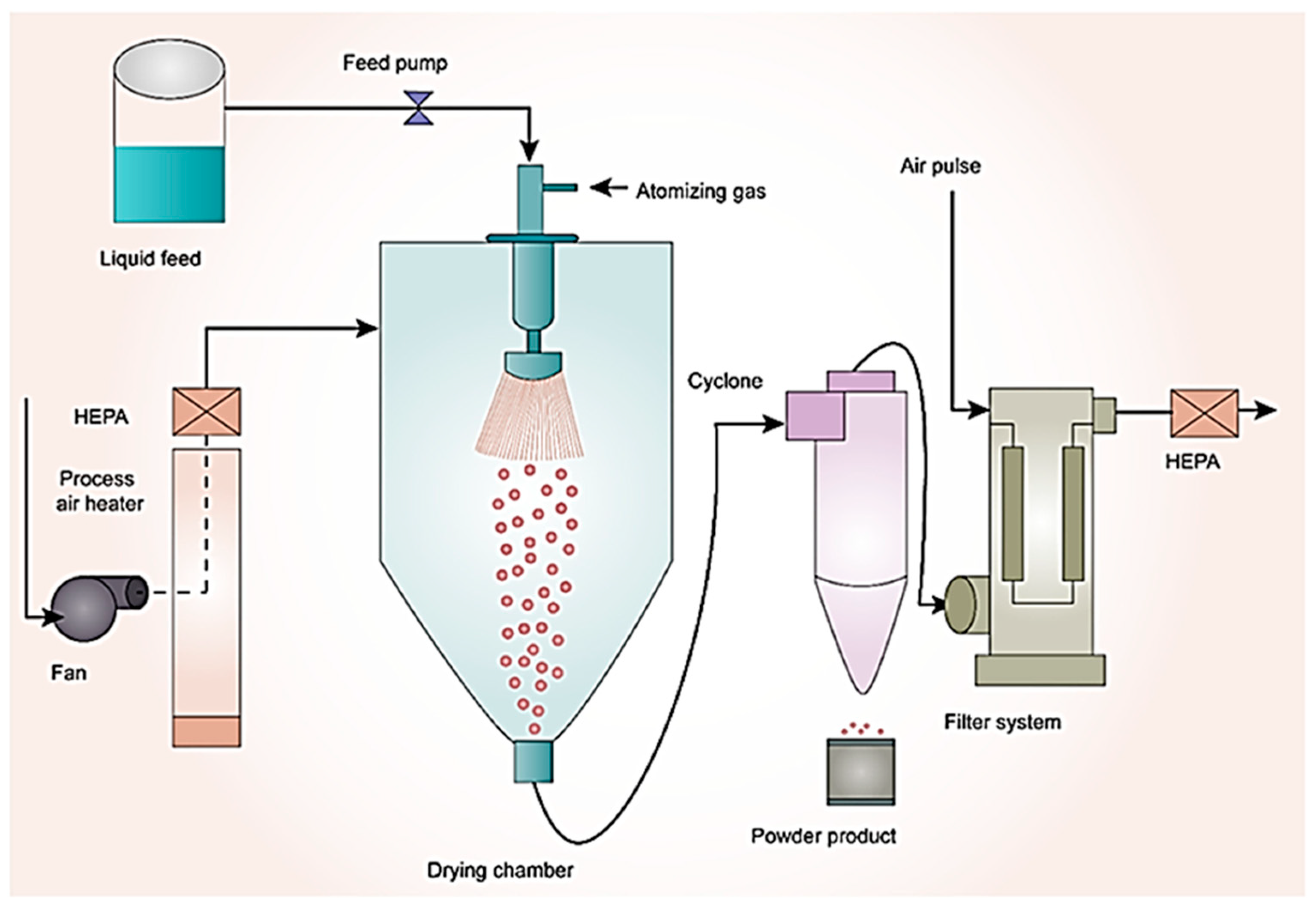 Physchem 05 00014 g005