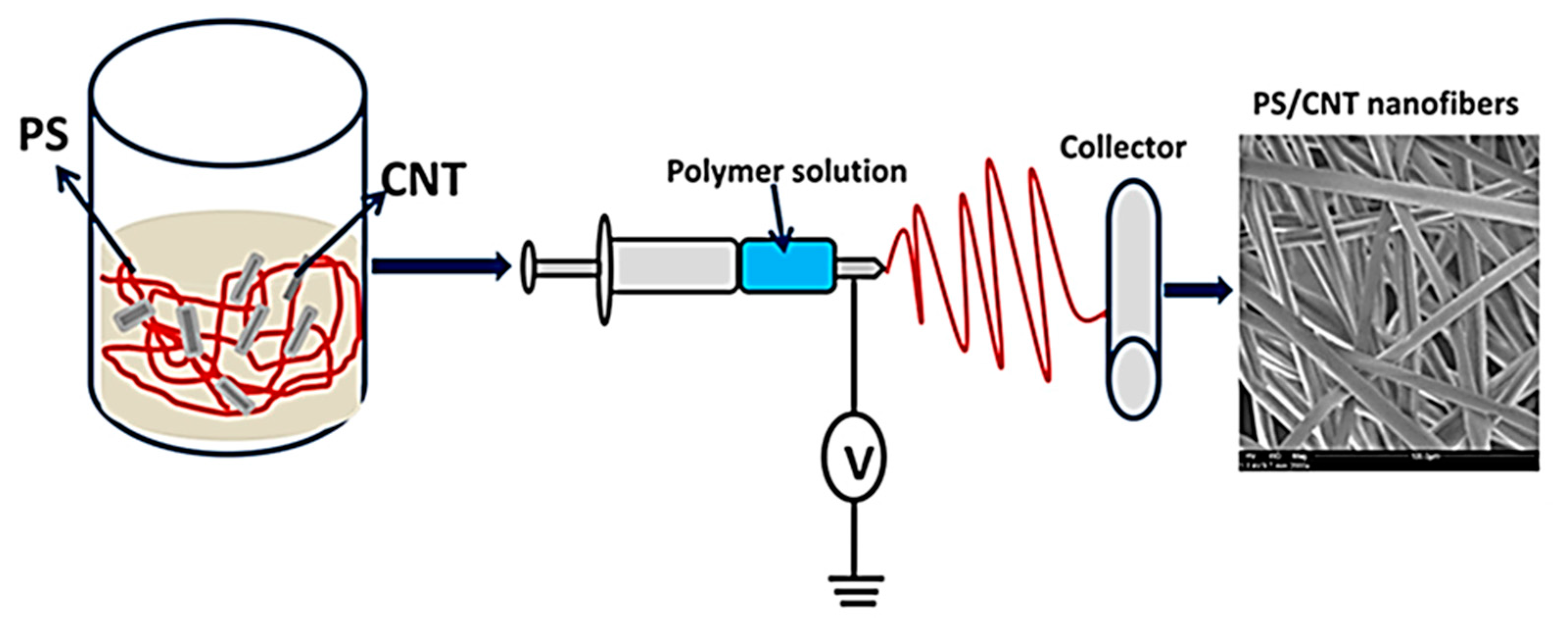 Physchem 05 00014 g006