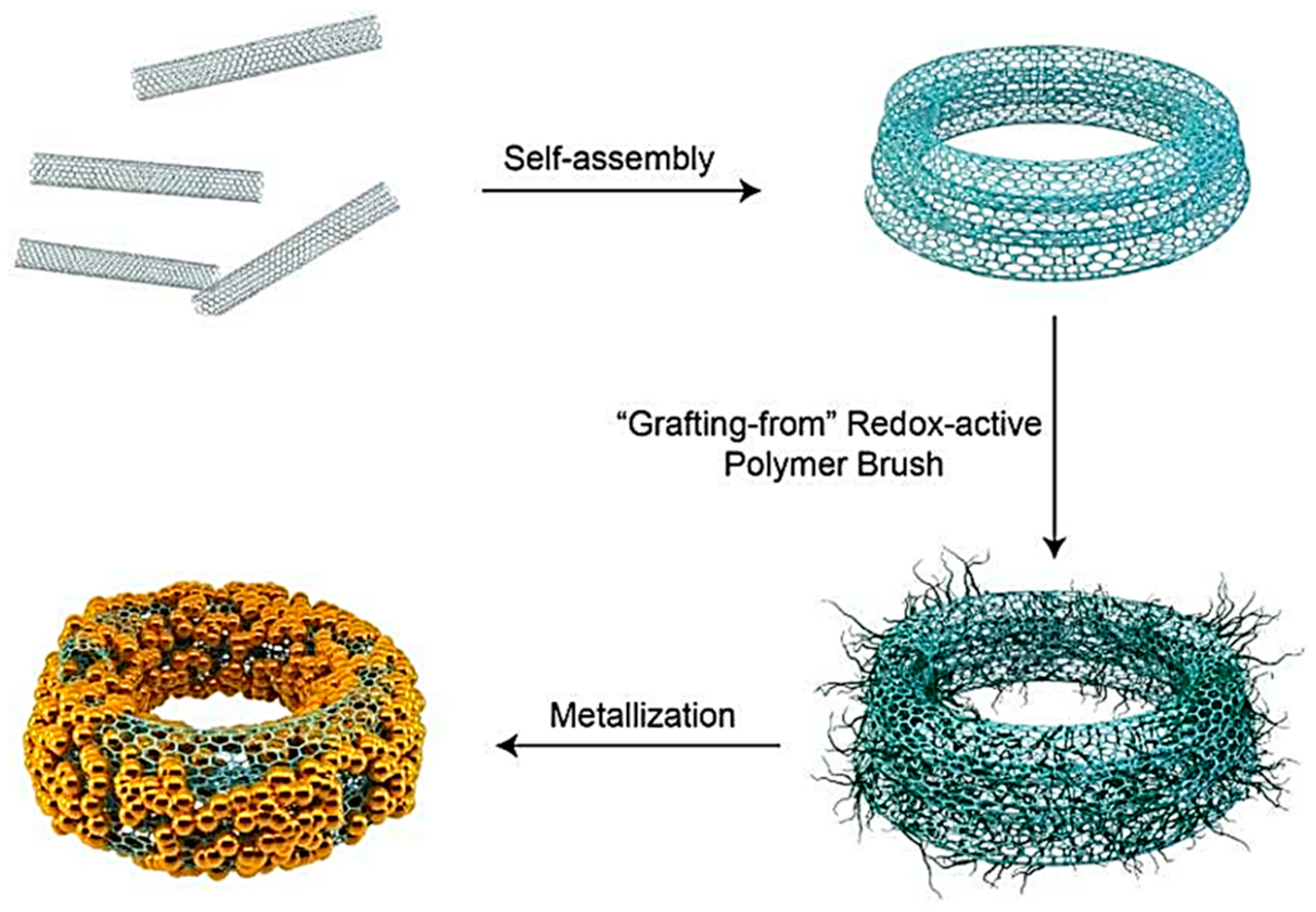 Physchem 05 00014 g007