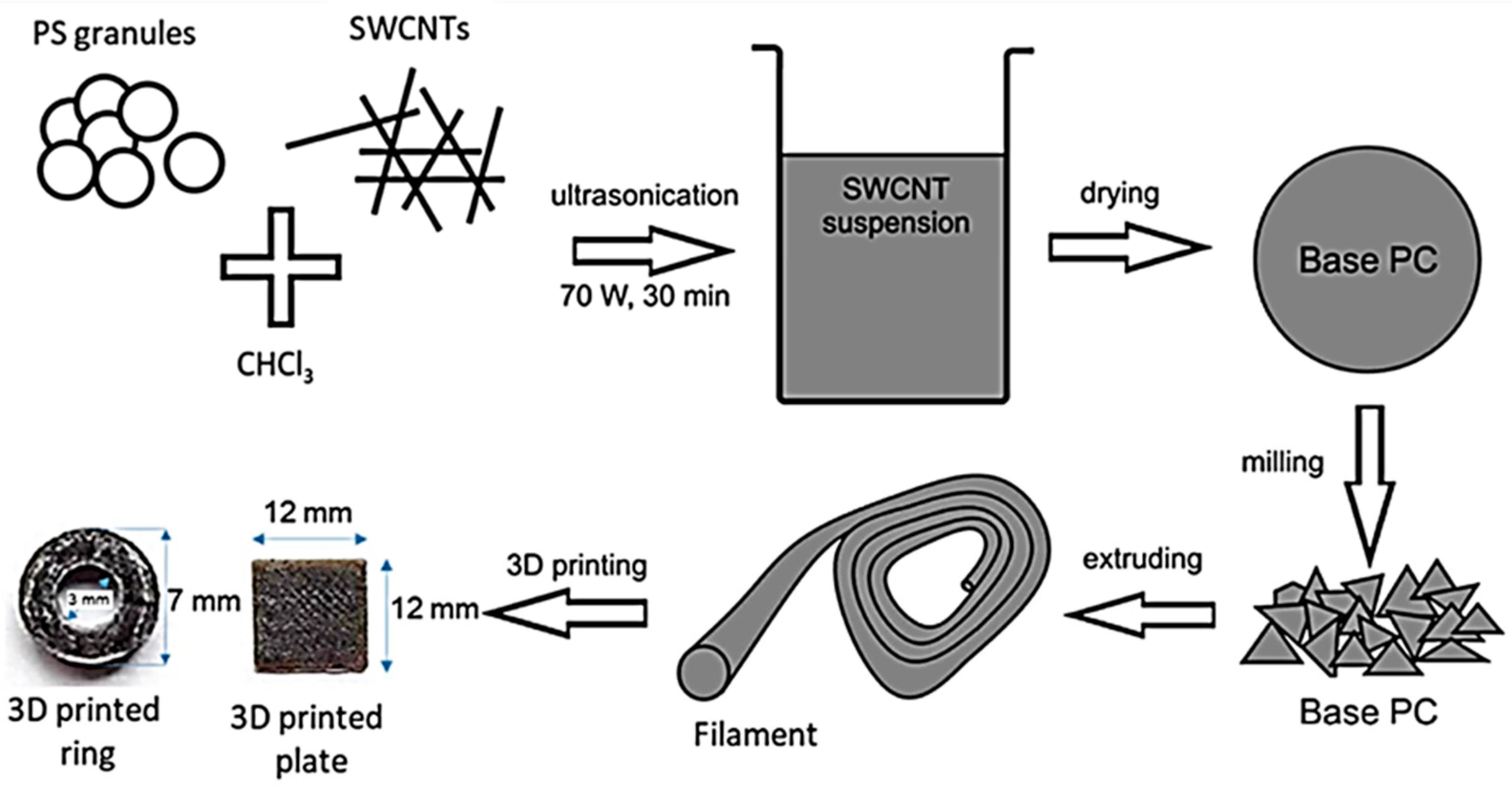 Physchem 05 00014 g008
