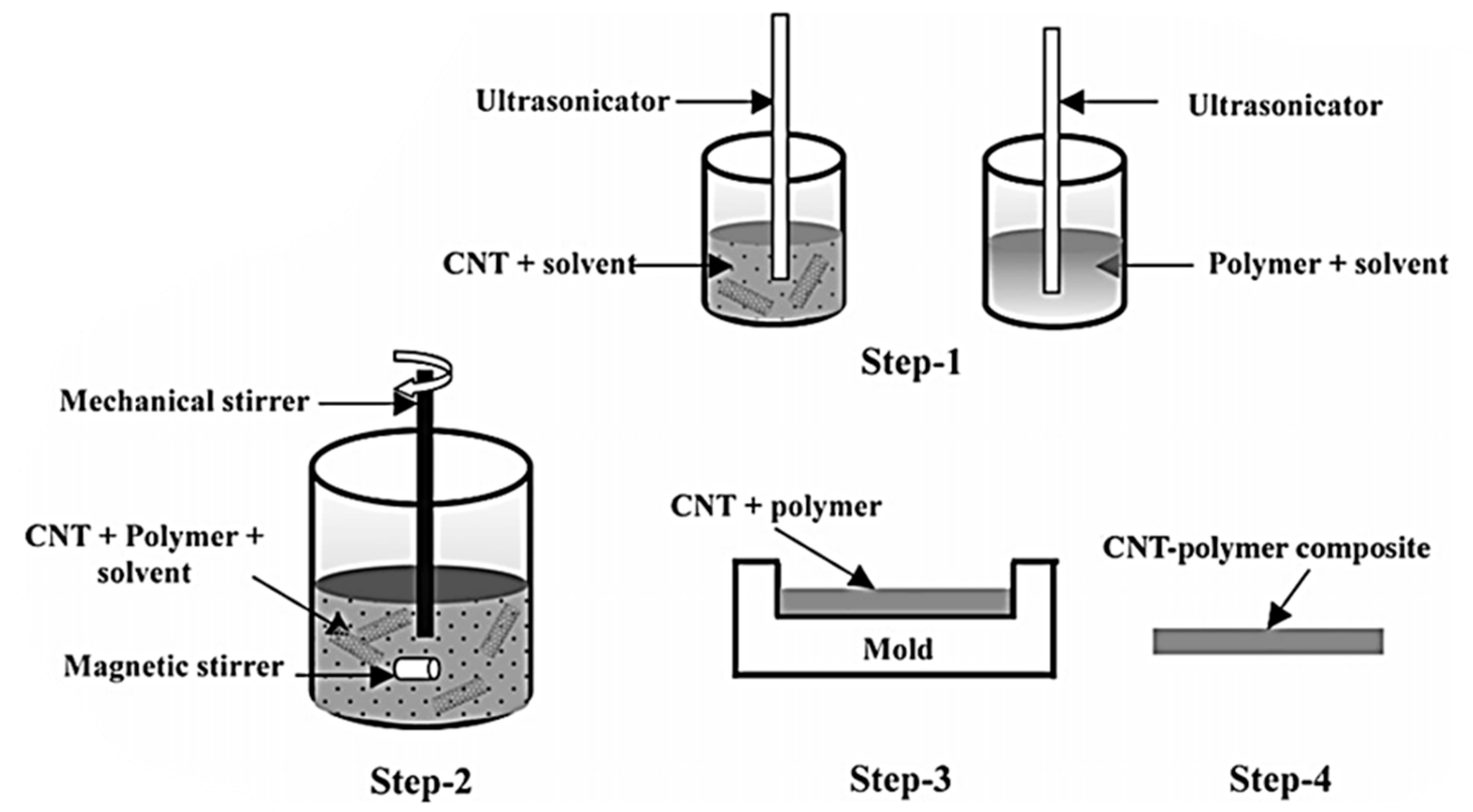 Physchem 05 00014 g010