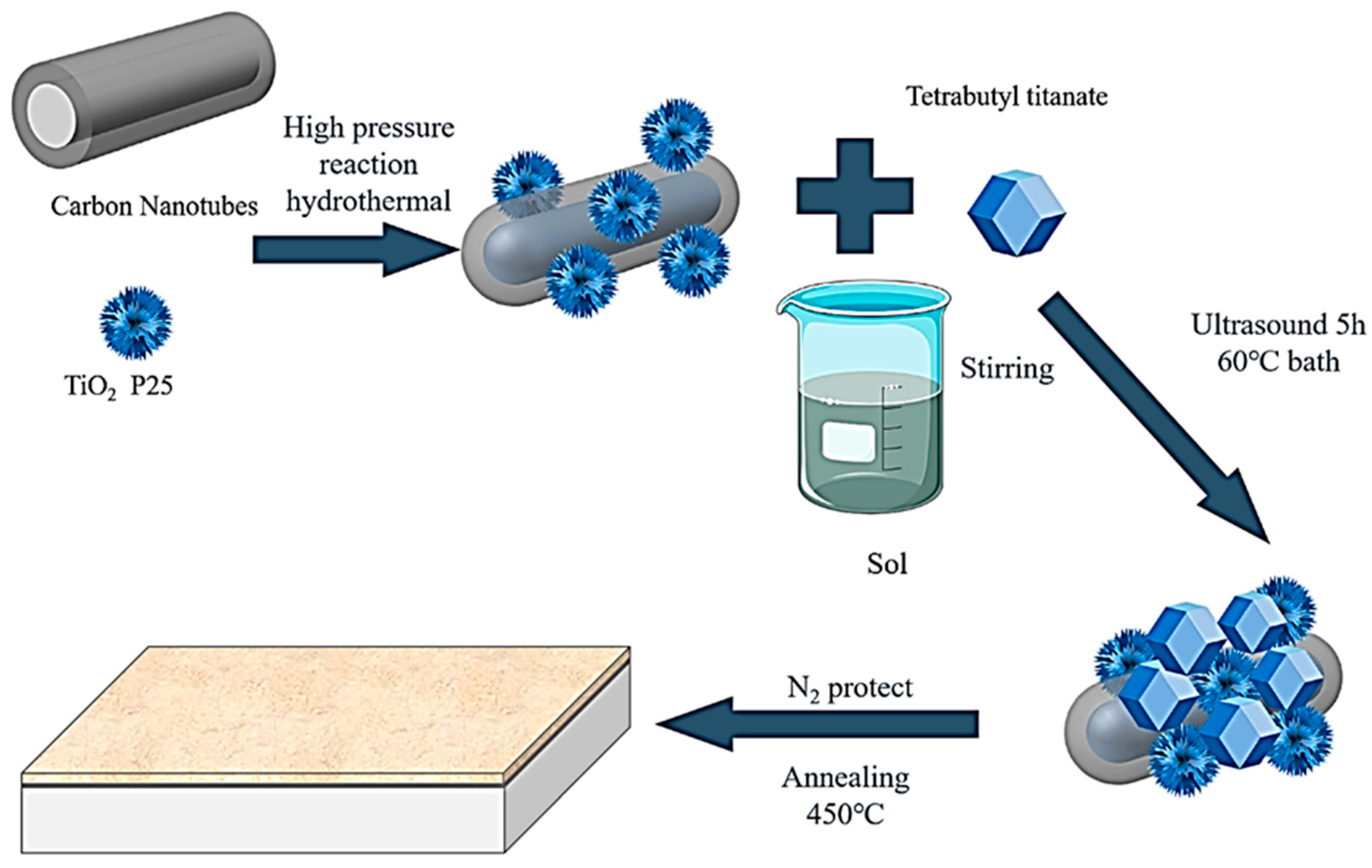 Physchem 05 00014 g011
