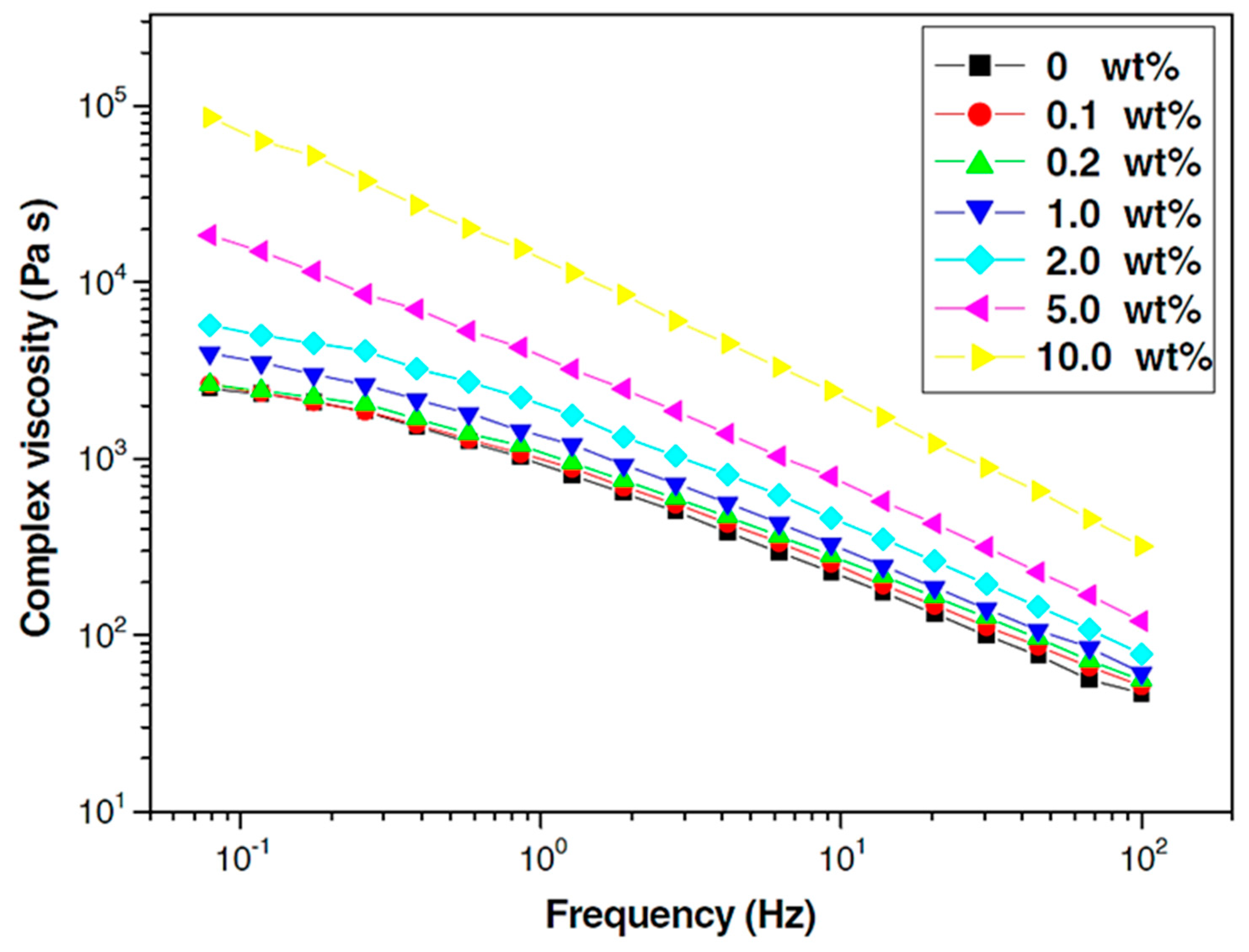Physchem 05 00014 g013
