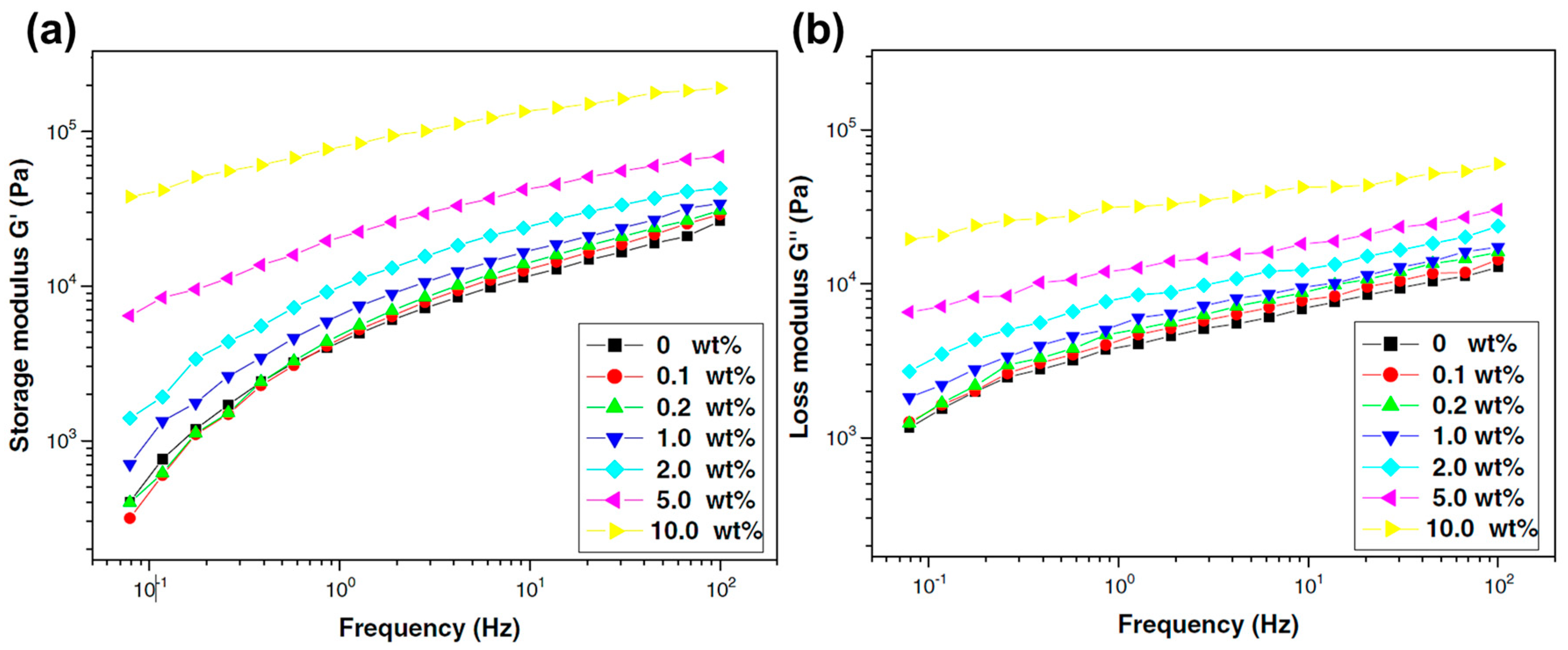 Physchem 05 00014 g015