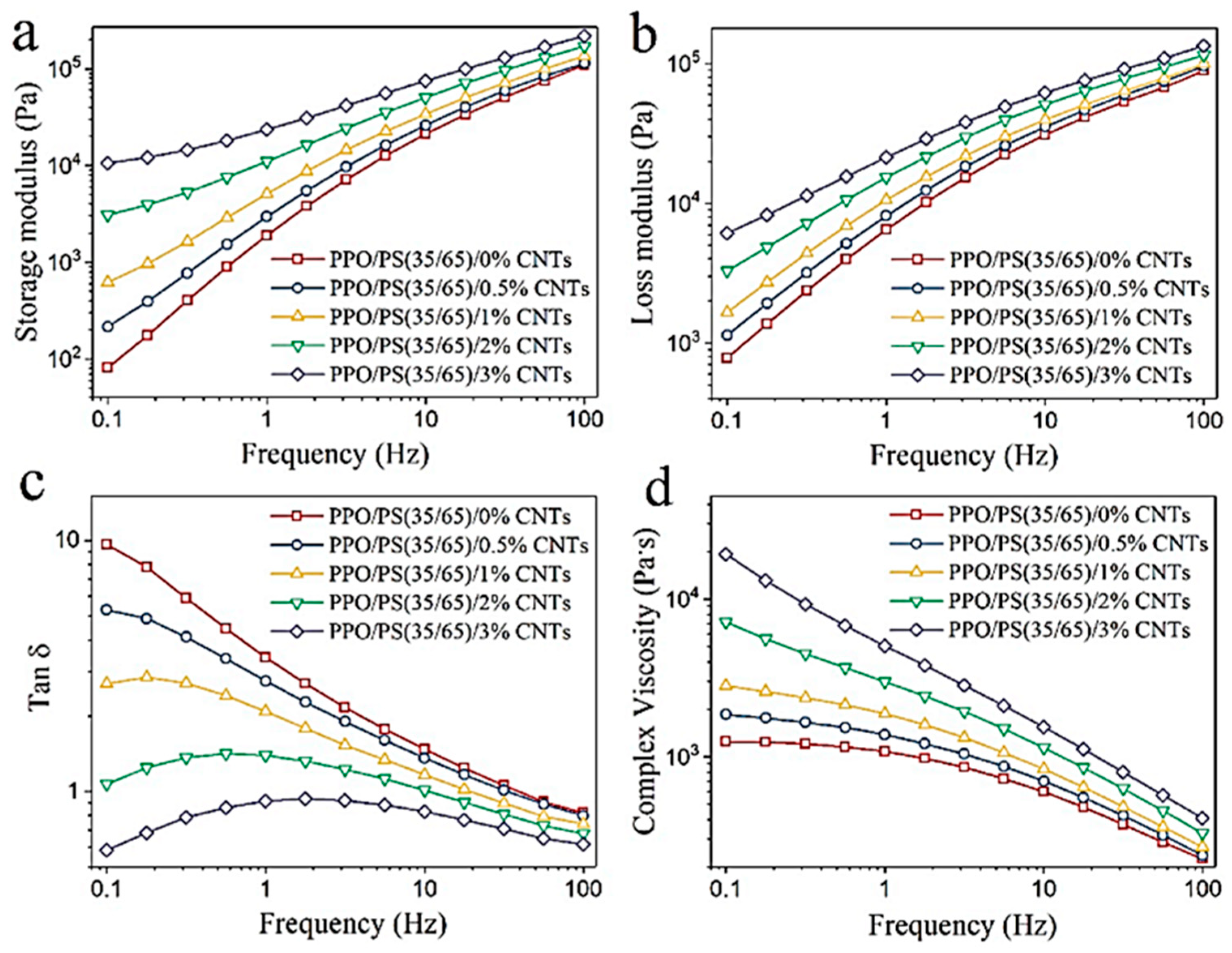Physchem 05 00014 g016