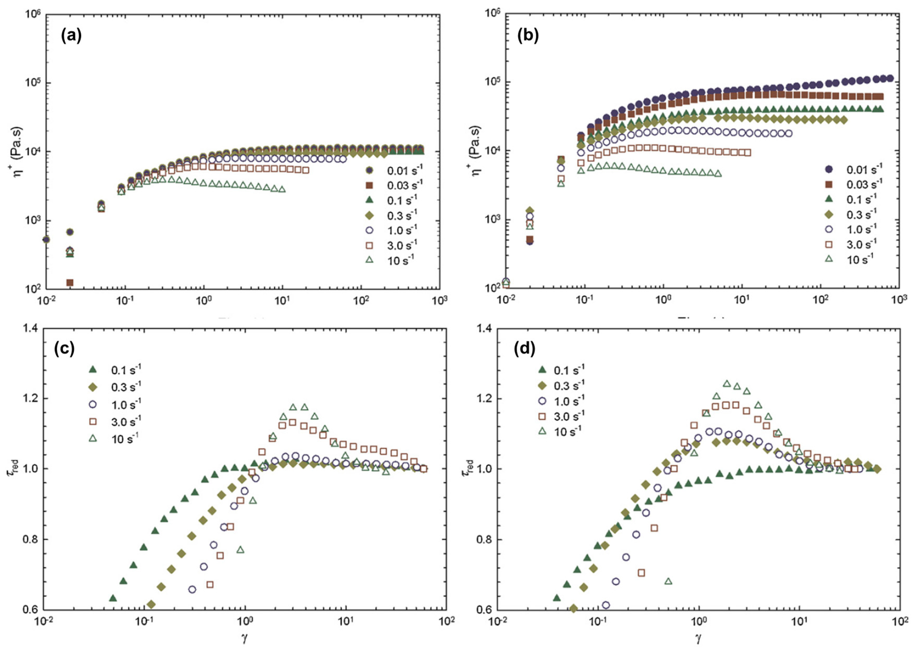 Physchem 05 00014 g018