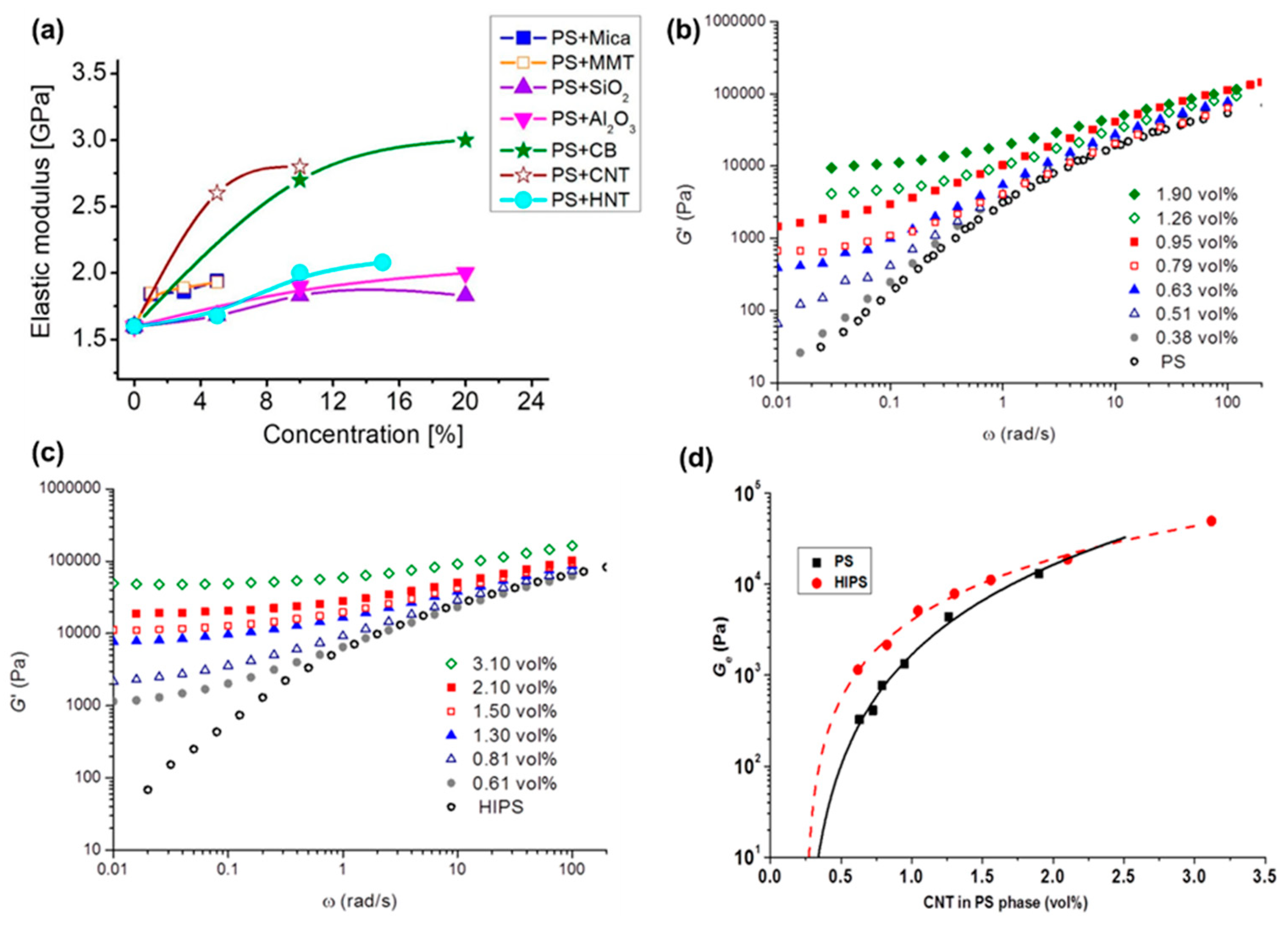 Physchem 05 00014 g020