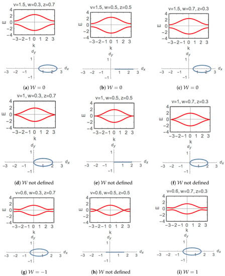 Physics Free Full Text Extended Ssh Model Non Local Couplings And Non Monotonous Edge States Html