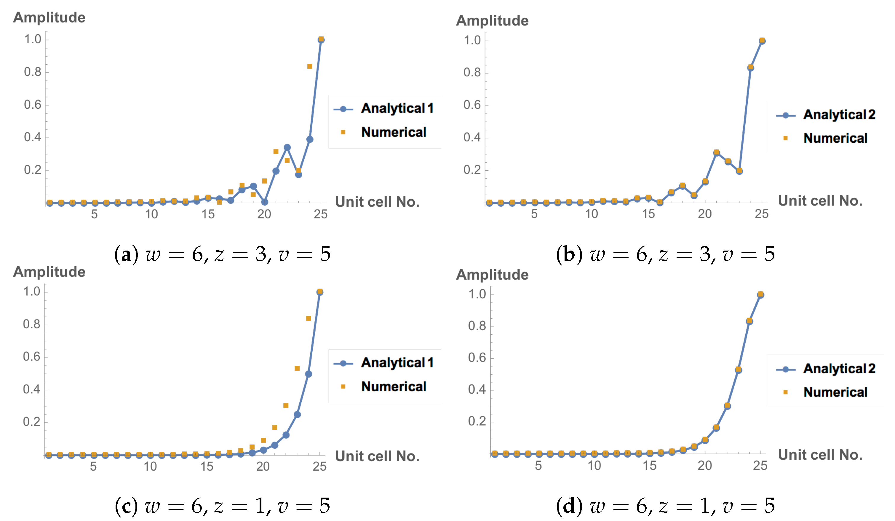 Physics Free Full Text Extended Ssh Model Non Local Couplings And Non Monotonous Edge States Html