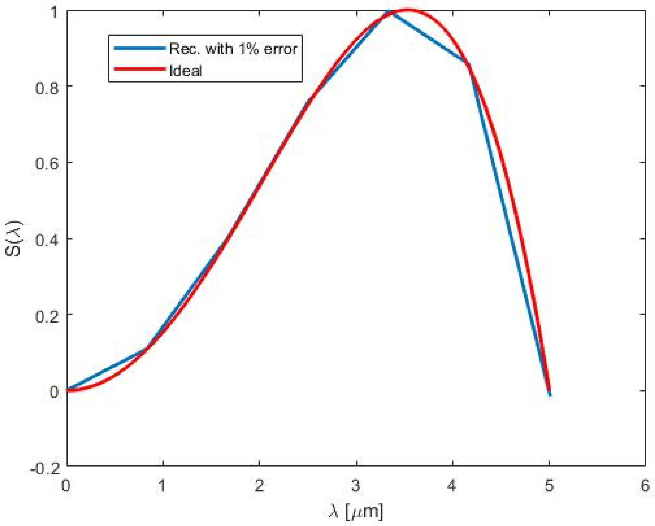 Physics 01 00026 g0a2 Physics 01 00026 g0a2