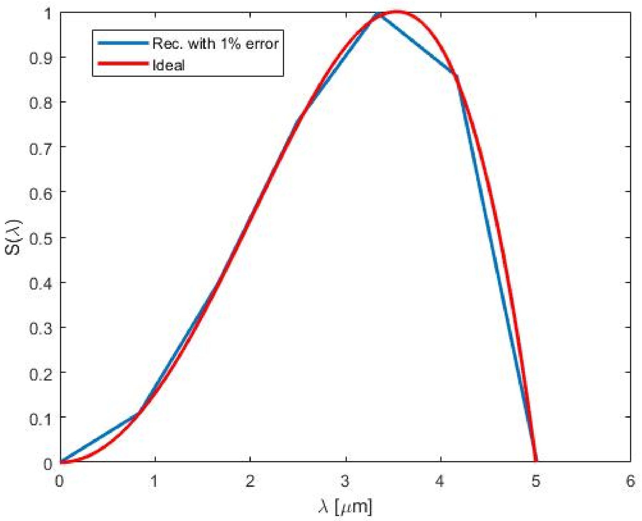 Physics 01 00026 g0a6 Physics 01 00026 g0a6