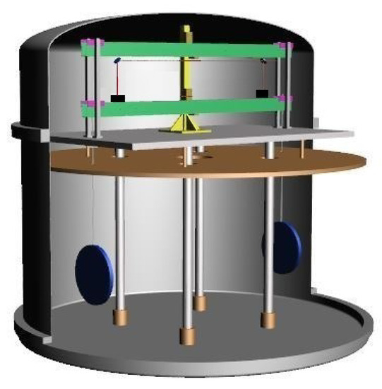 rotational dynamics - Why does the weighing balance restore when tilted and  released - Physics Stack Exchange