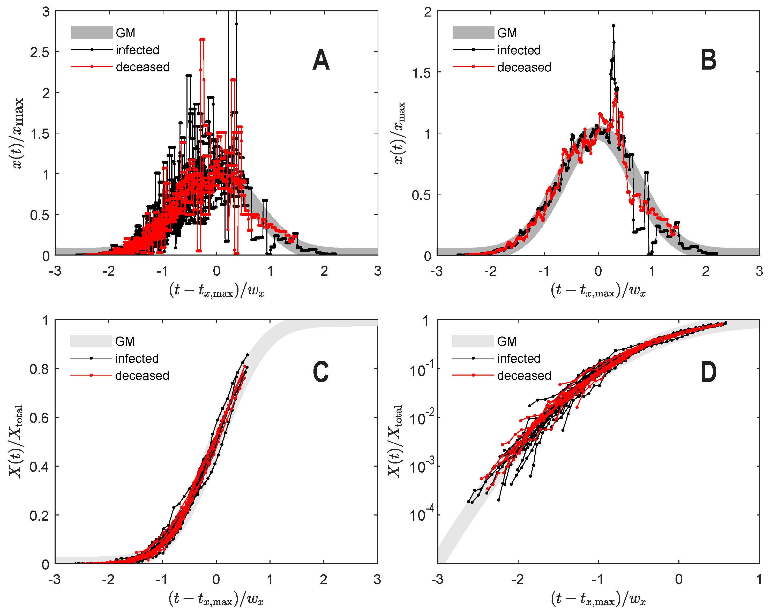 Error model. Спектр Гаусса. Феноменологическая модель Гаусса о диполе внутри земли. Зет Икс спектр модели. Predict 19f Spectrum.