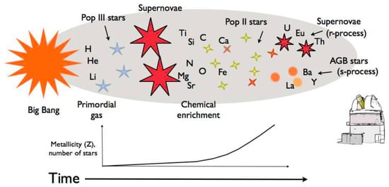 Physics | Free Full-Text | Hypothesis about Enrichment of Solar System