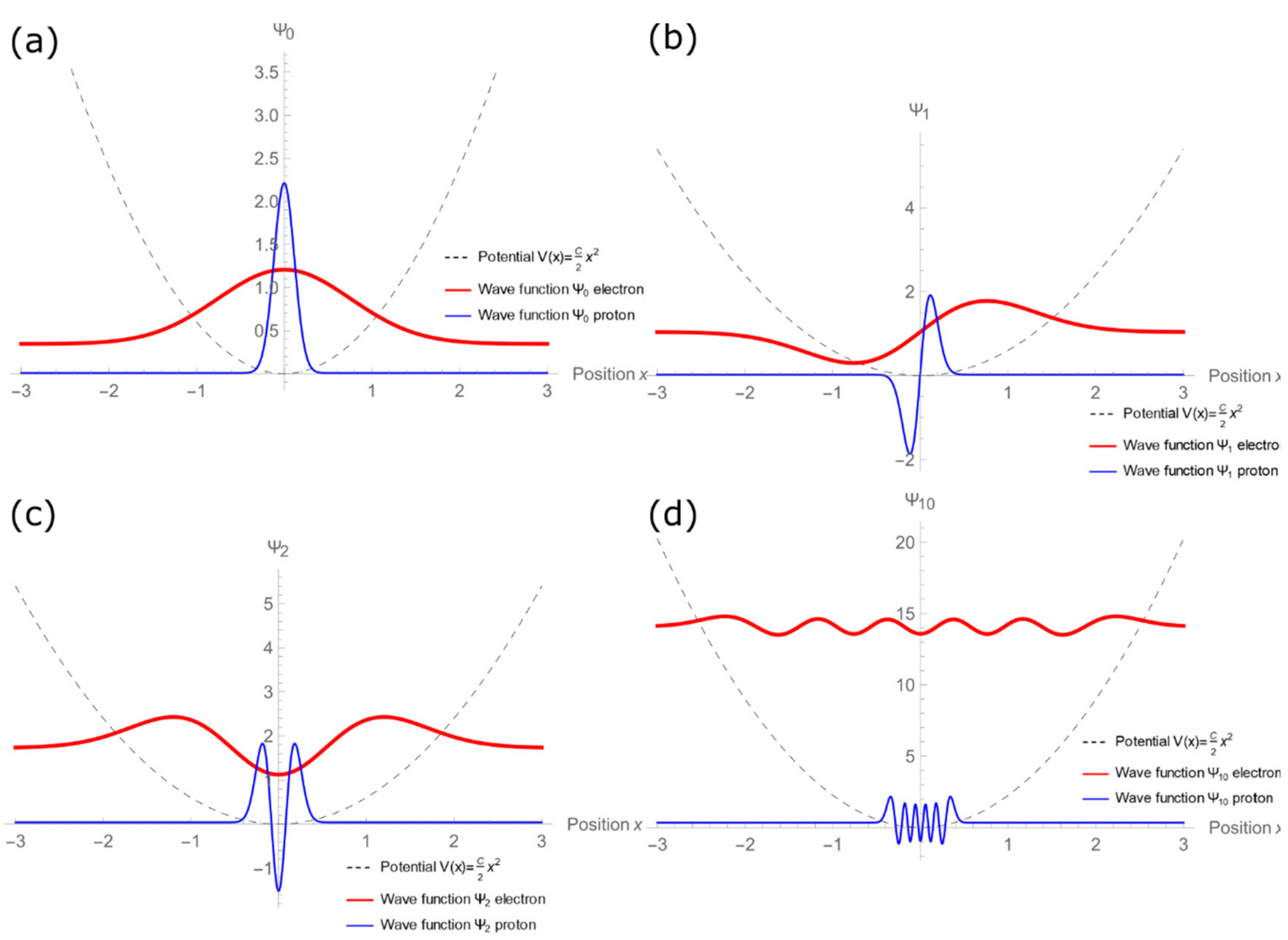 Physics Free Full Text A Full Fledged Analytical Solution To The Quantum Harmonic Oscillator For Undergraduate Students Of Science And Engineering Html