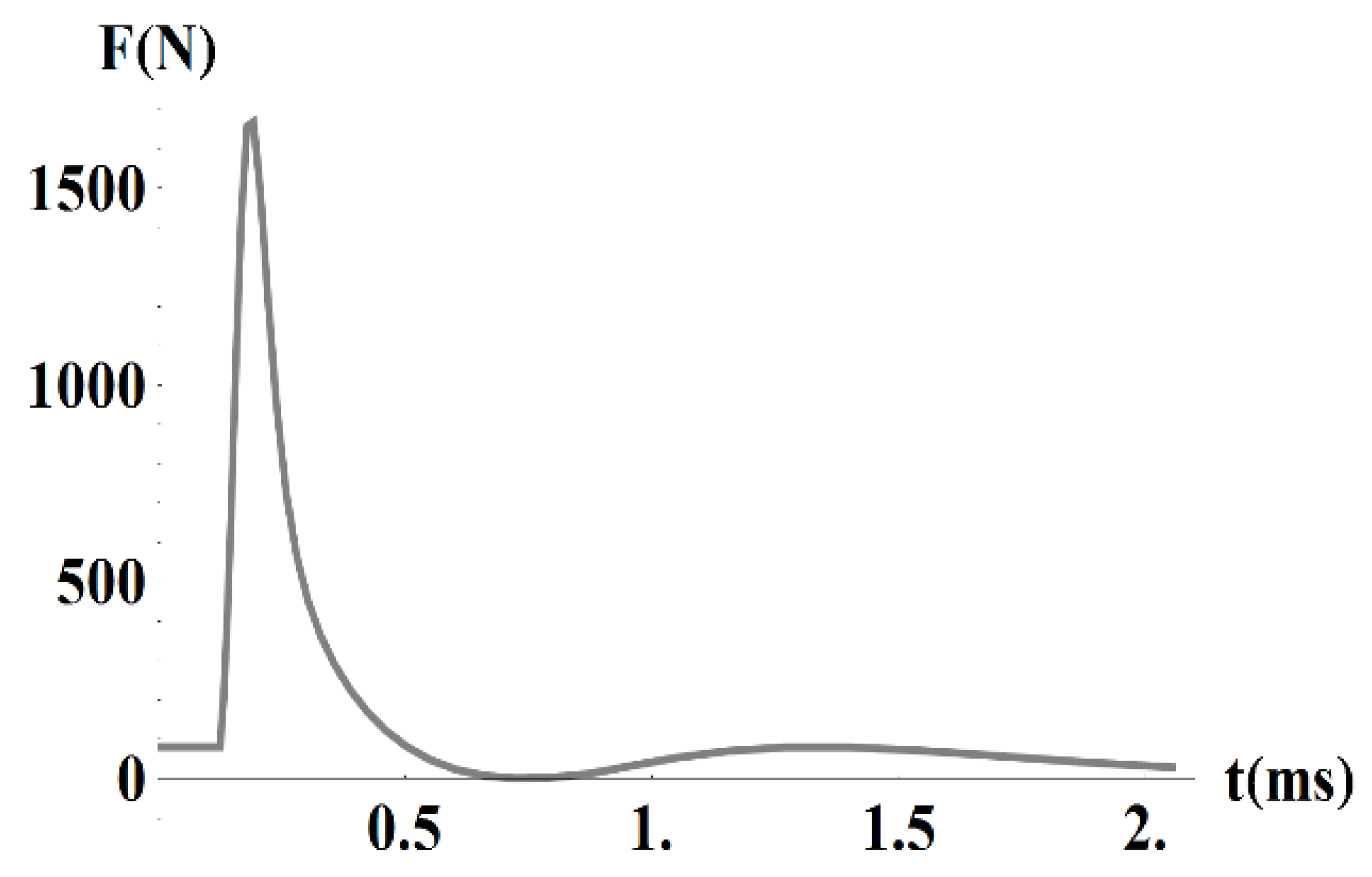Physics 02 00034 g013
