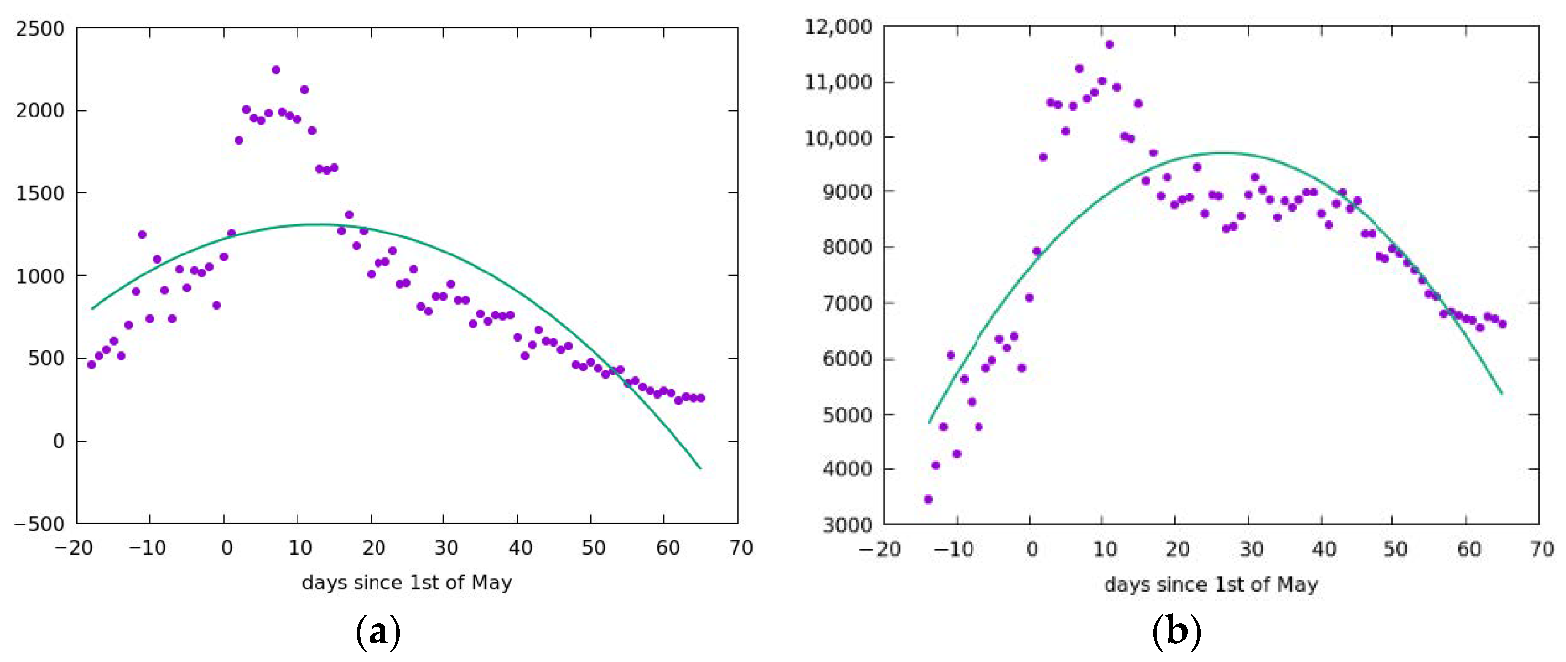 Simulating Complex Systems with Python: How Does COVID Spread?