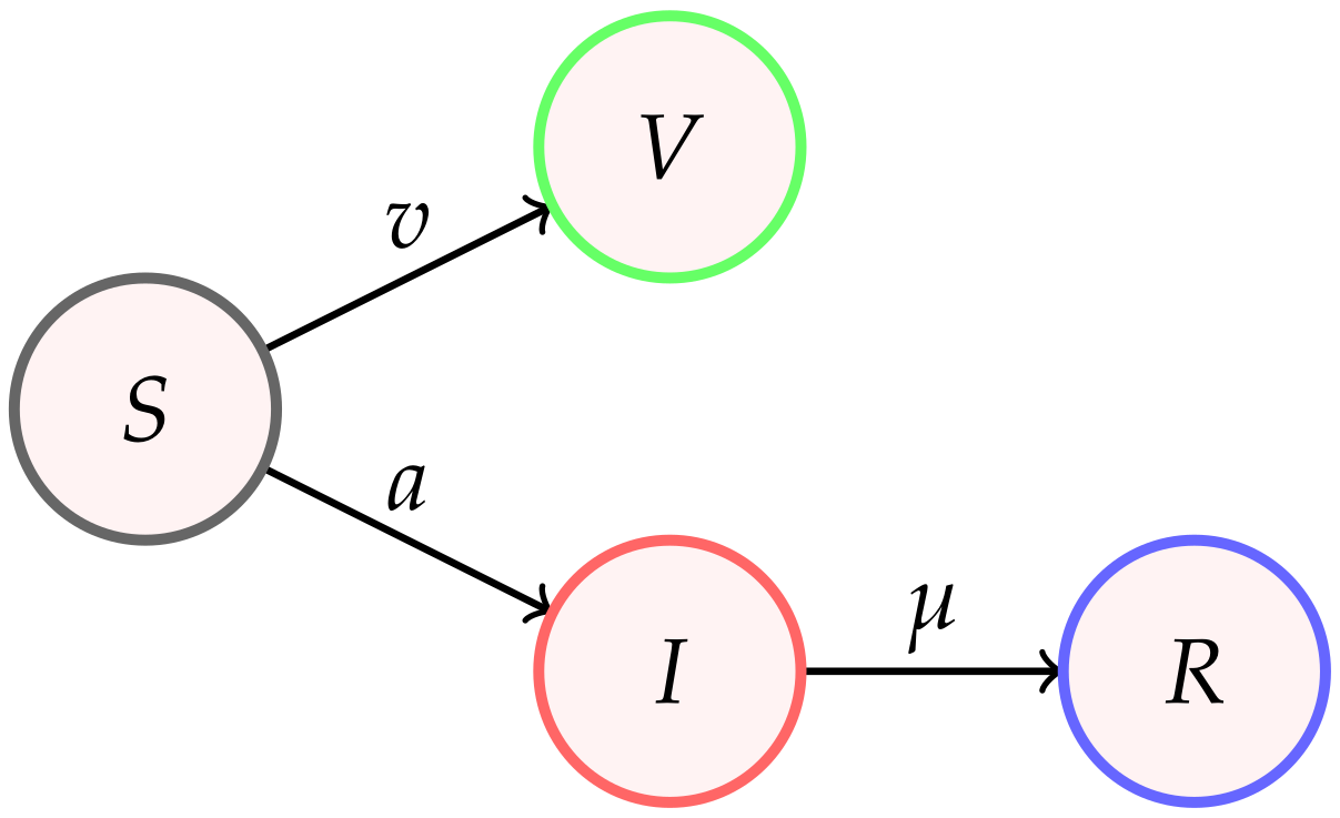 Physics Free Full Text Analytical Modeling Of The Temporal Evolution Of Epidemics Outbreaks Accounting For Vaccinations Html