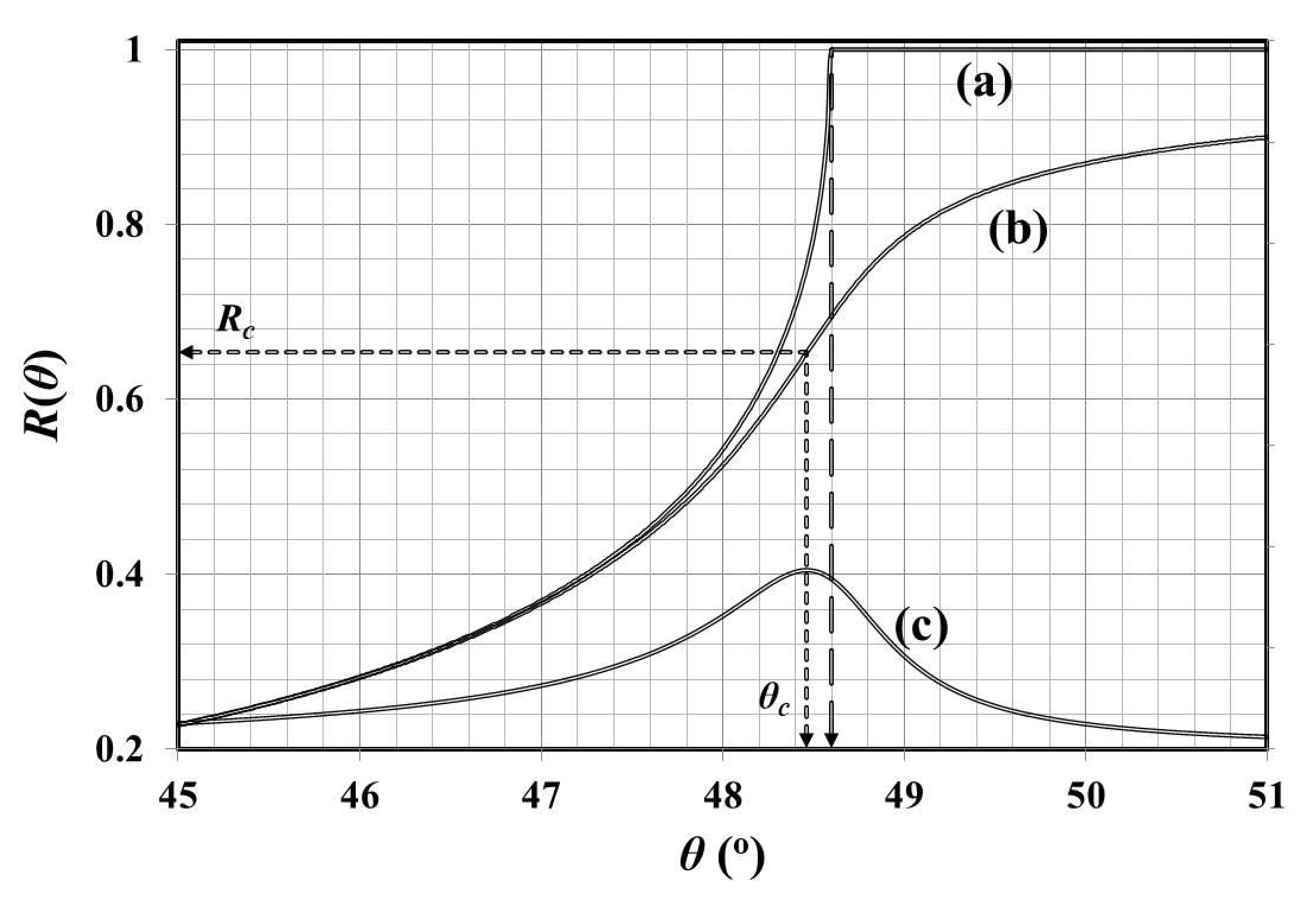 Physics 03 00036 g001